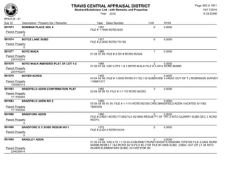 TRAVIS CENTRAL APPRAISAL DISTRICT
Abstract/Subdivison List - with Remarks and Properties 10/17/2016
Year: 2016 6:33:22AM
RPA4135 - A1
Lots AcresSub ID Description / Property Ids / Remarks Year Deed Number
S01673 BOWMAN PLACE SEC 4 1957 0 0.0000
FILE # 1-1806 RCRD 8/29
Parent Property
0
S01674 BOYCE LANE SUBD 1977 0 0.0000
FILE # 2-3450 RCRD 75/193
Parent Property
0
S01677 BOYD WALK 1985 1 0.0000
01 02 03 04; FILE # 2-3514 RCRD 85/52A
Parent Property
235140234
S01678 BOYD WALK AMENDED PLAT OF LOT 1-2 1985 2 0.0000
01 02 03 04; VAC LOTS 1 & 2 BOYD WALK FILE # 2-3514 RCRD 85/89D
Parent Property
235140234
S01679 BOYER ACRES 1993 1 0.0000
03 04 08 58; FILE # 1-3530 RCRD 91/132,133 SUBDIVIDE 4.045AC OUT OF T J ROBINSON SURVEY
11688/1377Parent Property
135300114
S01683 BRADFIELD ADDN CONFIRMATION PLAT 1982 3 0.0000
03 04 08 09 10; FILE # 1-1115 RCRD 80/292
Parent Property
111150204
S01684 BRADFIELD ADDN NO 2 1983 2 0.0000
03 04 08 09 10 39; FILE # 1-1115 RCRD 82/250 ORIG BRADFIELD ADDN VACATED 6/11/82
7826/208Parent Property
111150204
S01686 BRADFORD ADDN 1980 0 0.0000
FILE # 2-6001 RCRD 77/383;FILE #2-5600 RESUB PT OF TRT 2 INTO QUARRY SUBD SEC 3 RCRD
95/274;Parent Property
0
S01688 BRADFORD D C SUBD RESUB NO 1 1973 0 0.0000
FILE # 2-2214 RCRD 64/54
Parent Property
0
S01689 BRADLEY ADDN 1985 2 0.0000
01 02 03 04; VAC LTS 11-12 22-23 BURNET ROAD HEIGHTS 8500/449 7579/700 FILE 2-3403 RCRD
84/69B;RESB LT 1&2 RCRD 34/14 FILE #2-2108 FILE #1-0006 SUBD .238AC OUT OF LT 34 INTO
ZILKER ELEMENTARY SUBD (101/207)FOR 99;Parent Property
234030414
Page 382 of 1831
 