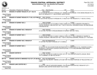 TRAVIS CENTRAL APPRAISAL DISTRICT
Abstract/Subdivison List - with Remarks and Properties 10/17/2016
Year: 2016 6:33:22AM
RPA4135 - A1
Lots AcresSub ID Description / Property Ids / Remarks Year Deed Number
S01702 BRAKER AT BURNET RESUB OF LOT 1 BLK B 1996 94/0207 6 0.0000
01 02 03 04 68; FILE #2-5110 RESUB LOT 1 BEING 4.537AC;RESUB .727AC BEING RESUB OF LT 4
BLK A OF RESUB OF LT 1 BLK B RCRD 100/42 FOR 98;Parent Property
251100317
S01703 BRAKER AT BURNET RESUB OF LT 4 BL A OF RSB OF 1998 100/0042 2 0.0000
01 02 03 04 68; FILE #2-5110 RESUB OF LT 4 BLK A OF THE RESUB OF LT 1 BLK B (.727AC);
Parent Property
251100320
S01704 BRAKER AT BURNET SEC 2 1988 87/0088B 1 0.0000
01 02 03 04 68; FILE 2-5110 SUBD 4.719AC(1.628AC OF LT 1 BLK A BRAKER ATBURNET &
3.091AC ROGERS J ABS 659 SUR 19)LT 1 BLK A VACATED 10250/9859143/484, 9915/682;RESUB
(100/255)FOR 99;Parent Property
250050204
S01705 BRAKER AT BURNET SEC 2 RESUB OF 1999 100/0255 3 0.0000
01 02 03 68; FILE #25110 RESUB BRAKER AT BURNET SEC 2(4.719AC);
Parent Property
251100504
S01706 BRAKER AT BURNET SEC 3 1988 87/0088C 1 0.0000
01 02 03 04 68; FILE #25110 SUBD 7.559AC(4.733AC OF LT 1 BLK A BRAKER AT BURNET &
2.826AC ROGERS J ABS 659 SUR 19)LT 1 BLK A VACATED(10250/985), RESUB LOT 1 FOR 2000;Parent Property
250050204
S01707 BRAKER AT BURNET SEC 3 RESUB OF 2000 000199900250TR 2 0.0000
01 02 03 68; FILE #25110 RESUB LOT 1(7.559AC);
Parent Property
251100505
S01708 BRAKER AT BURNET SEC 4 1991 1 0.0000
01 02 03 04 68; FILE #2-5005 RCRD 89/37&38 9915/715 SUBDIVIDE 23.71A-.15A(ROW)=23.56A J
ROGERS & J APPLEGATE SURVEYS RATIFICATION 11177/1278(CONFIRMS SUBD W/NEW
OWNER SIGNATURE)Parent Property
250050204
S01709 BRAKER CENTER IV 1999 101/0001 5 0.0000
01 02 03 68; FILE #2-5013 SUBD 36.416AC OUT OF THE JOHN APPLEGATE LEAGUE; RECD
101/1-4;AMEND LTS 3&4 FILE #2-4811;Parent Property
250130101
S01710 BRAKER CENTER IV AMENDED PLAT OF LTS 3&4 BLK 2000 000199900208TR 2 0.0000
01 02 03 68; FILE #02-4811 AMEND LOTS 3&4 FOR THE SOLE PURPOSE OF RELOCATING LOT
LINES;Parent Property
248110108
S01711 BRAKER LANE CENTER SEC 1 1985 1 0.0000
01 03 04 02; 5.86 AC SUDVIVIDE 8406/861, FILE #2-4623 RCRD 84/102C; RESUB OF LOT 1
BRAKER LANE CENTER RCRD 90/267 FILE # 2-4623Parent Property
246231002
Page 384 of 1831
 