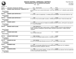 TRAVIS CENTRAL APPRAISAL DISTRICT
Abstract/Subdivison List - with Remarks and Properties 10/17/2016
Year: 2016 6:33:22AM
RPA4135 - A1
Lots AcresSub ID Description / Property Ids / Remarks Year Deed Number
S01712 BRAKER LANE CENTER SEC 1 RESUB OF LOT 1 1993 3 0.0000
01 02 03 04 68; FILE # 2-4623 RCRD 90/267 11637/1681 RESUB OF LOT 1 BRAKER LANE CENTER
SEC 1Parent Property
246231002
S01713 BRAKER LANE CENTER SEC 2 1985 1 0.0000
01 02 03 04; 3.954 AC SUBDIVIDE J C HARRELSON SUR 8406/861, FILE #2-4623 RCRD 84/ 132C
Parent Property
246231003
S01714 BRAKER LANE CENTER SEC 3 1986 1 0.0000
01 02 03 04; FILE # 24724 SUBD 16.532AC J HARRELSON SUR 9148/771 REC'D 85/168D-169A
Parent Property
242210501
S01715 BRAKER LANE III 1988 4 0.0000
01 03 04 57 68; FILE #2-4623 87/79A&B 8312/649&652 RESUB 4.2434A J APPLEGAIT SUR (AKA PT
LT 1 J CLAYTON SUBD)Parent Property
246230801
S01716 BRAKER LANE VILLAGE 1996 00094/0138 1 0.0000
01 02 03 04 68; FILE #1-5601 SUBD 9.453AC J ROGERS SURVEY-VACATE IVORY BRANTLEY
SUBD 12350/266, STRINGER & CARTER SUBD 12350/263 & ONE EIGHTY THREE CENTER
12350/261Parent Property
156010505
S01717 BRAKER OAKS SUBD 1974 0 0.0000
FILE # 2-4526 RCRD 64/8
Parent Property
0
S01718 BRAKER POINTE SUBD 1999 101/0326 4 0.0000
01 02 03 68; FILE #25608 SUBD 29.927AC J ROGERS SURVEY;
Parent Property
256080213
S01719 BRAKER SKYLINE 1997 96/0266 8 0.0000
02 03 04 19; FILE #2-4820 RESUB 8.331AC OF LOT 13&14 FRANK STARK SUBD;
Parent Property
248200508
S01721 BRAMMER SUBD 1987 3 0.0000
03 04 06 51; FILE #3-4841 RCRD 87/41C-41D SUBDIVIDED 10.093AC OUT OF THOMAS B
WESTBROOK SURVEY 6468/2074, 8941/811Parent Property
348410109
S01722 BRANDON ACRES 1989 1 0.0000
44 5A; FILE #1-8210 RCRD CABINET J SLIDES 195-197(WMSON CO) 950/436 1007/443 SUBDIVIDE
2.127A E ALLEN SUR(1.247A IN COA)Parent Property
182100104
Page 385 of 1831
 