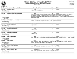 TRAVIS CENTRAL APPRAISAL DISTRICT
Abstract/Subdivison List - with Remarks and Properties 10/17/2016
Year: 2016 6:33:22AM
RPA4135 - A1
Lots AcresSub ID Description / Property Ids / Remarks Year Deed Number
S01723 BRANDS ADDN 1973 0 0.0000
FILE # 2-2021 RCRD 62/69
Parent Property
0
S01726 BRANDYWINE CONDOMINIUMS 1983 140 0.0000
01 02 03 04; RCRD 7432/295=40 UNITS;AMDT 7605/442=22 UNITS;SUPPLEMENT 7791/995=18
UNITS;SUPPLEMENT 7792/542=22 UNITS;SUPPLEMENT 7912/25=39 UNITS;RESTATE
DECLARATION 8016/46;AMNDT 9964/458(CHG WORDING ONLY FOR 87);AMNDT 11393/593(CHG
WORDING)FOR 92Parent Property
241101501
S01728 BRANTLEY IVORY SUBD 1974 0 0.0000
FILE # 1-5403 RECRD 61/812;VACATE ALL LOTS FOR 96(12350/266);
Parent Property
0
S01731 BRASWELL SUBD 1947 0 0.0000
FILE # 2-1809
Parent Property
0
S01732 BRASWELL SUBD NO 2 1949 0 0.0000
FILE # 2-2705
Parent Property
0
S01733 BRASWELL SUBD NO 3 1951 0 0.0000
FILE #2-2705
Parent Property
0
S01734 BRATCHER SUBD 1993 2 0.0000
03 04 19 9B; FILE # 2-7550 RCRD 90/142 8359/907 SUBDIVIDE 15.523AC OUT OF E FLINT SURVEY
Parent Property
275500105
S01735 BRATTON 35 1986 2 0.0000
02 04 46 46; FILE 28321 RECRD 86/52 B-C SUBD 6.541 AC WM BRATTON SUR 103 ABS 100
9160/21 AMENDED BRATTON 35 RECRD 87/98AParent Property
283210201
S01736 BRATTON 35 AMENDED 1988 2 0.0000
03 04 46; FILE 2-8321 RECRD 87/98A AMND BRATTON 35 9160/21
Parent Property
283210201
S01737 BRATTON HILL SEC I 1998 98/0319 62 0.0000
03 04 5A 9B; FILE #2-7820 SUBD 9.399AC N MERRILL SURVEY;
Parent Property
278181610
Page 386 of 1831
 