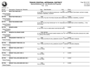 TRAVIS CENTRAL APPRAISAL DISTRICT
Abstract/Subdivison List - with Remarks and Properties 10/17/2016
Year: 2016 6:33:22AM
RPA4135 - A1
Lots AcresSub ID Description / Property Ids / Remarks Year Deed Number
S01749 BRATTON PARK SEC 1 1994 115 0.0000
03 04 5A; FILE #2-7418 RECD 92/200-202 11852/944 VACATE BRATTON PARK 12079/514 SUBD
28.648AC N MERRILL SURVEYParent Property
274180306
S01750 BRATTON PARK SEC 2 1995 117 0.0000
03 04 32 5A; FILE #2-7418 RECD 93/284-286 SUBDIVIDE 32.064AC N MERRILL SURVEY
Parent Property
274180306
S01751 BRATTON-GRAND SUBD 1990 1 0.0000
03 04 5A; FILE #2-7620 RCRD 88/174-175 10922/864,870 SUBDIVIDE 9.973A N MERRILL -.170A
INTO ROWParent Property
275210113
S01755 BRAZOS ADDN 1982 2 0.0000
01 02 03 04; FILE # 2-0603 6632/1326 RECRD 82/59
Parent Property
206030711
S01756 BRAZOS-COLORADO SUBD 1998 99/0384 1 0.0000
01 03 04 56 68; FILE #4-4023 SUBD 9.662AC OUT OF THE WALKER WILSON LEAGUE NO 2 ABS
17 (.097AC INTO ROW);Parent Property
440230601
S01758 BREAKAWAY PARK SEC 1-A 1996 8 0.0000
FILE 17508;LOCATED IN WILLIAMSON COUNTY; CABINET L SLIDES 344&345;
Parent Property
0
S01759 BREAKAWAY PARK SEC 2-A 1996 10 0.0000
FILE 17508;LOCATED IN WILLIAMSON COUNTY; CABINET L SLIDES 265&266;
Parent Property
0
S01763 BREEZY HOLLOW 5 SEC 1 1953 0 0.0000
FILE # 2-3005
Parent Property
0
S01764 BREEZY HOLLOW 5 SEC 2 1954 0 0.0000
FILE #2-3005
Parent Property
0
S01765 BREEZY HOLLOW ADDN SEC NO 1 1949 0 0.0000
FILE #2-2806
Parent Property
0
S01766 BREEZY HOLLOW ADDN SEC NO 2 1949 0 0.0000
FILE # 2-2806
Parent Property
Page 388 of 1831
 