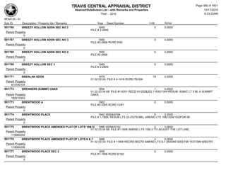 TRAVIS CENTRAL APPRAISAL DISTRICT
Abstract/Subdivison List - with Remarks and Properties 10/17/2016
Year: 2016 6:33:22AM
RPA4135 - A1
Lots AcresSub ID Description / Property Ids / Remarks Year Deed Number
S01766 BREEZY HOLLOW ADDN SEC NO 2 1949 0 0.0000
FILE # 2-2806
Parent Property
0
S01767 BREEZY HOLLOW ADDN SEC NO 3 1950 0 0.0000
FILE #2-2806 RCRD 5/80
Parent Property
0
S01768 BREEZY HOLLOW ADDN SEC NO 4 1950 0 0.0000
FILE #2-2806
Parent Property
0
S01769 BREEZY HOLLOW SEC 1 1949 0 0.0000
FILE # 2-2806
Parent Property
0
S01771 BRENLAN ADDN 1979 19 0.0000
01 02 03 04; FILE # 4-1418 RCRD 76/304
Parent Property
414180104
S01772 BRENNERS SUMMIT OAKS 1994 1 0.0000
01 02 03 04 68; FILE #1-6201 RECD 91/202&203 11635/1304 RESUB .938AC LT 3 BL A SUMMIT
OAKSParent Property
162010303
S01773 BRENTWOOD A 1962 0 0.0000
FILE #2-3305 RCRD 12/81
Parent Property
0
S01774 BRENTWOOD PLACE 1942 00004/0164 0 0.0000
FILE # 1-1806, RESUB LTS 22-23(75/386), AMEND LTS 10&12(94/152)FOR 96
Parent Property
0
S01775 BRENTWOOD PLACE AMENDED PLAT OF LOTS 10&12 1996 00094/0152 2 0.0000
01 02 03 04 68; FILE #1-1806 AMEND LTS 10&12 TO ADJUST THE LOT LINE;
Parent Property
118060202
S01776 BRENTWOOD PLACE AMENDED PLAT OF LOTS 6 & 7 1986 2 0.0000
01 02 03 04; FILE # 11806 RECRD 86/27D AMEND LTS 6-7 2845/69 9283/748 1537/399 9283/751
Parent Property
118060206
S01777 BRENTWOOD PLACE SEC 2 1955 0 0.0000
FILE #1-1806 RCRD 6/182
Parent Property
0
Page 389 of 1831
 