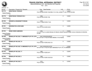TRAVIS CENTRAL APPRAISAL DISTRICT
Abstract/Subdivison List - with Remarks and Properties 10/17/2016
Year: 2016 6:33:22AM
RPA4135 - A1
Lots AcresSub ID Description / Property Ids / Remarks Year Deed Number
S01778 BRENTWOOD TERRACE 1955 0 0.0000
FILE #2-3305 RCRD 7/28,RSB LT 8-10 BL A;RSB LT 2 BL D FILE #2-3204
Parent Property
0
S01779 BRENTWOOD TERRACE NO 2 1956 0 0.0000
FILE #2-3305 RCRD 7/58
Parent Property
0
S01780 BREWER & GRANDINETTI RESUB 1976 0 0.0000
FILE # 1-0928 RCRD 71/83
Parent Property
0
S01781 BREWINGTON JOHN SUBD 1971 0 0.0000
FILE # 4-1618 RCRD 50/91
Parent Property
0
S01783 BRIAR CREEK AMENDED 1982 3 0.0000
01 03 04; FILE # 4-0836 RESUB OF BRIAR CREEK 5054932 SUBD 3.94 AC 5054/934 CD RECRD
81/344Parent Property
408360303
S01788 BRIARCLIFF INC SEC 11 AMENDED PLAT OF LOTS 2003 000200200286TR 2 0.0000
0A 03 07 55 77; FILE #1-6095 AMEND LTS 251&252;
Parent Property
160950129
S01791 BRIARCLIFF INC SEC 14 1971 0 0.0000
FILE # 5-5201 RCRD 49/21-24
Parent Property
0
S01792 BRIARCLIFF INC SEC 14 AMENDED PLAT OF LOTS 2004 000200300140TR 1 0.0000
0A 03 07 55 77; FILE #1-5297 AMENDED PLAT OF LTS 889&890;
Parent Property
152970607
S01795 BRIARCLIFF INC SEC 17 1969 0 0.0000
FILE # 5-5401 RCRD 44/?
Parent Property
0
S01796 BRIARCLIFF INC SEC 3 1968 0 0.0000
FILE # 5-5401 RCRD 35/25-26
Parent Property
0
S01798 BRIARCLIFF INC SEC 5 1972 0 0.0000
FILE # 5-5401
Parent Property
0
Page 390 of 1831
 