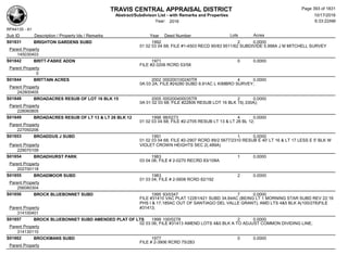 TRAVIS CENTRAL APPRAISAL DISTRICT
Abstract/Subdivison List - with Remarks and Properties 10/17/2016
Year: 2016 6:33:22AM
RPA4135 - A1
Lots AcresSub ID Description / Property Ids / Remarks Year Deed Number
S01831 BRIGHTON GARDENS SUBD 1992 2 0.0000
01 02 03 04 68; FILE #1-4503 RECD 90/83 9511/62 SUBDIVIDE 5.998A J M MITCHELL SURVEY
Parent Property
145030403
S01842 BRITT-FASKE ADDN 1971 0 0.0000
FILE #2-3206 RCRD 53/58
Parent Property
0
S01844 BRITTAIN ACRES 2002 000200100240TR 4 0.0000
0A 03 2A; FILE #24280 SUBD 9.91AC L KIMBRO SURVEY;
Parent Property
242800405
S01848 BROADACRES RESUB OF LOT 16 BLK 15 2005 000200400035TR 2 0.0000
0A 01 02 03 68; FILE #22806 RESUB LOT 16 BLK 15(.330A);
Parent Property
228060805
S01849 BROADACRES RESUB OF LT 13 & LT 26 BLK 12 1998 98/0273 4 0.0000
01 02 03 04 68; FILE #2-2705 RESUB LT 13 & LT 26 BL 12;
Parent Property
227050206
S01853 BROADDUS J SUBD 1991 1 0.0000
01 02 03 04 68; FILE #2-2907 RCRD 89/2 5677/2310 RESUB E 40' LT 16 & LT 17 LESS E 5' BLK W
VIOLET CROWN HEIGHTS SEC 2(.489A)Parent Property
229070109
S01854 BROADHURST PARK 1983 1 0.0000
03 04 06; FILE # 2-0270 RECRD 83/108A
Parent Property
202700118
S01855 BROADMOOR SUBD 1983 2 0.0000
01 03 04; FILE # 2-5608 RCRD 82/192
Parent Property
256080304
S01856 BROCK BLUEBONNET SUBD 1995 93/0347 7 0.0000
FILE #31410 VAC PLAT 12281/421 SUBD 34.64AC (BEING LT 1 MORNING STAR SUBD REV 22:16
PHS I & 17.185AC OUT OF SANTIAGO DEL VALLE GRANT); AMD LTS 4&5 BLK A(100/278)FILE
#31413;Parent Property
314100401
S01857 BROCK BLUEBONNET SUBD AMENDED PLAT OF LTS 1999 100/0278 2 0.0000
02 03 06; FILE #31413 AMEND LOTS 4&5 BLK A TO ADJUST COMMON DIVIDING LINE;
Parent Property
314130110
S01862 BROCKMANS SUBD 1977 0 0.0000
FILE # 2-3906 RCRD 75/283
Parent Property
Page 393 of 1831
 