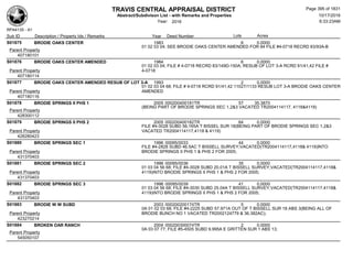 TRAVIS CENTRAL APPRAISAL DISTRICT
Abstract/Subdivison List - with Remarks and Properties 10/17/2016
Year: 2016 6:33:23AM
RPA4135 - A1
Lots AcresSub ID Description / Property Ids / Remarks Year Deed Number
S01875 BRODIE OAKS CENTER 1983 6 0.0000
01 02 03 04; SEE BRODIE OAKS CENTER AMENDED FOR 84 FILE #4-0718 RECRD 83/93A-B
Parent Property
407180101
S01876 BRODIE OAKS CENTER AMENDED 1984 6 0.0000
01 02 03 04; FILE # 4-0718 RECRD 83/149D-150A; RESUB OF LOT 3-A RCRD 91/41,42 FILE #
4-0718Parent Property
407180114
S01877 BRODIE OAKS CENTER AMENDED RESUB OF LOT 3-A 1993 2 0.0000
01 02 03 04 68; FILE # 4-0718 RCRD 91/41,42 11027/1133 RESUB LOT 3-A BRODIE OAKS CENTER
AMENDEDParent Property
407180116
S01878 BRODIE SPRINGS II PHS 1 2005 000200400181TR 57 35.3870
(BEING PART OF BRODIE SPRINGS SEC 1,2&3 VACATED TR2004114117, 4118&4119)
Parent Property
428300112
S01879 BRODIE SPRINGS II PHS 2 2005 000200400182TR 64 0.0000
FILE #4-3028 SUBD 56.165A T BISSEL SUR 18(BEING PART OF BRODIE SPRINGS SEC 1,2&3
VACATED TR2004114117,4118 & 4119)Parent Property
428280423
S01880 BRODIE SPRINGS SEC 1 1996 00095/0033 44 0.0000
FILE #4-2828 SUBD 46.5AC T BISSELL SURVEY;VACATED(TR2004114117,4118& 4119)INTO
BRODIE SPRINGS II PHS 1 & PHS 2 FOR 2005;Parent Property
431370403
S01881 BRODIE SPRINGS SEC 2 1996 00095/0036 35 0.0000
01 03 04 56 68; FILE #4-3028 SUBD 20.01A T BISSELL SURVEY;VACATED(TR2004114117,4118&
4119)INTO BRODIE SPRINGS II PHS 1 & PHS 2 FOR 2005;Parent Property
431370403
S01882 BRODIE SPRINGS SEC 3 1996 00095/0039 41 0.0000
01 03 04 56 68; FILE #4-3030 SUBD 25.04A T BISSELL SURVEY;VACATED(TR2004114117,4118&
4119)INTO BRODIE SPRINGS II PHS 1 & PHS 2 FOR 2005;Parent Property
431370403
S01883 BRODIE W W SUBD 2003 000200200174TR 5 0.0000
0A 01 02 03 68; FILE #4-2225 SUBD 57.971A OUT OF T BISSELL SUR 18 ABS 3(BEING ALL OF
BRODIE BUNCH NO 1 VACATED TR2002124779 & 36.382AC);Parent Property
423270214
S01884 BROKEN OAR RANCH 2004 000200300074TR 2 0.0000
0A 03 07 77; FILE #5-4505 SUBD 9.995A E GRITTEN SUR 1 ABS 13;
Parent Property
545050107
Page 395 of 1831
 