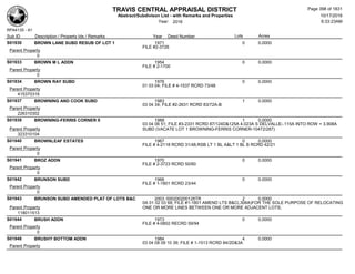 TRAVIS CENTRAL APPRAISAL DISTRICT
Abstract/Subdivison List - with Remarks and Properties 10/17/2016
Year: 2016 6:33:23AM
RPA4135 - A1
Lots AcresSub ID Description / Property Ids / Remarks Year Deed Number
S01930 BROWN LANE SUBD RESUB OF LOT 1 1971 0 0.0000
FILE #2-3726
Parent Property
0
S01933 BROWN M L ADDN 1954 0 0.0000
FILE # 2-1700
Parent Property
0
S01934 BROWN RAY SUBD 1976 0 0.0000
01 03 04; FILE # 4-1537 RCRD 73/48
Parent Property
415370319
S01937 BROWNING AND COOK SUBD 1983 1 0.0000
03 04 34; FILE #2-2631 RCRD 83/72A-B
Parent Property
226310302
S01939 BROWNING-FERRIS CORNER II 1988 1 0.0000
03 04 06 51; FILE #3-2331 RCRD 87/124D&125A 4.023A S DELVALLE-.115A INTO ROW = 3.908A
SUBD (VACATE LOT 1 BROWNING-FERRIS CORNER-10472/287)Parent Property
323310104
S01940 BROWNLEAF ESTATES 1967 0 0.0000
FILE # 4-2118 RCRD 31/48,RSB LT 1 BL A&LT 1 BL B RCRD 42/21
Parent Property
0
S01941 BROZ ADDN 1970 0 0.0000
FILE # 2-3723 RCRD 50/60
Parent Property
0
S01942 BRUNSON SUBD 1966 0 0.0000
FILE # 1-1801 RCRD 23/44
Parent Property
0
S01943 BRUNSON SUBD AMENDED PLAT OF LOTS B&C 2003 000200200128TR 2 0.0000
0A 01 02 03 68; FILE #1-1801 AMEND LTS B&C(.306A)FOR THE SOLE PURPOSE OF RELOCATING
ONE OR MORE LINES BETWEEN ONE OR MORE ADJACENT LOTS;Parent Property
118011513
S01944 BRUSH ADDN 1973 0 0.0000
FILE # 4-0802 RECRD 59/94
Parent Property
0
S01948 BRUSHY BOTTOM ADDN 1984 4 0.0000
03 04 08 09 10 39; FILE # 1-1513 RCRD 84/2D&3A
Parent Property
Page 398 of 1831
 
