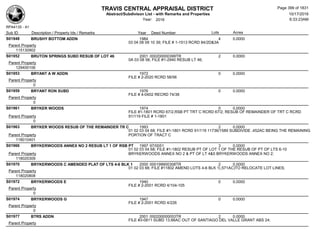 TRAVIS CENTRAL APPRAISAL DISTRICT
Abstract/Subdivison List - with Remarks and Properties 10/17/2016
Year: 2016 6:33:23AM
RPA4135 - A1
Lots AcresSub ID Description / Property Ids / Remarks Year Deed Number
S01948 BRUSHY BOTTOM ADDN 1984 4 0.0000
03 04 08 09 10 39; FILE # 1-1513 RCRD 84/2D&3A
Parent Property
115130902
S01952 BRUTON SPRINGS SUBD RESUB OF LOT 46 2001 000200000399TR 2 0.0000
0A 03 08 58; FILE #1-2940 RESUB LT 46;
Parent Property
129400106
S01953 BRYANT A W ADDN 1972 0 0.0000
FILE # 2-2020 RCRD 58/56
Parent Property
0
S01959 BRYANT RON SUBD 1976 0 0.0000
FILE # 4-0402 RECRD 74/38
Parent Property
0
S01961 BRYKER WOODS 1974 0 0.0000
FILE #1-1801 RCRD 67/2,RSB PT TRT C RCRD 67/2; RESUB OF REMAINDER OF TRT C RCRD
91/119 FILE # 1-1801Parent Property
0
S01963 BRYKER WOODS RESUB OF THE REMAINDER TR C 1993 2 0.0000
01 02 03 04 68; FILE #1-1801 RCRD 91/119 11736/1589 SUBDIVIDE .452AC BEING THE REMAINING
PORTION OF TRACT CParent Property
118010401
S01966 BRYKERWOODS ANNEX NO 2 RESUB LT 1 OF RSB PT 1997 97/0051 3 0.0000
01 02 03 04 68; FILE #1-1802 RESUB PT OF LOT 1 OF THE RESUB OF PT OF LTS 6-10
BRYKERWOODS ANNEX NO 2 & PT OF LT 4&5 BRYKERWOODS ANNEX NO 2;Parent Property
118020309
S01970 BRYKERWOODS C AMENDED PLAT OF LTS 4-6 BLK 1 2000 000199900308TR 2 0.0000
01 02 03 68; FILE #11802 AMEND LOTS 4-6 BLK 1(.571AC)TO RELOCATE LOT LINES;
Parent Property
118020808
S01972 BRYKERWOODS E 1940 0 0.0000
FILE # 2-2001 RCRD 4/104-105
Parent Property
0
S01974 BRYKERWOODS G 1947 0 0.0000
FILE # 2-2001 RCRD 4/226
Parent Property
0
S01977 BTRS ADDN 2001 000200000053TR 2 0.0000
FILE #3-0811 SUBD 13.66AC OUT OF SANTIAGO DEL VALLE GRANT ABS 24;
Parent Property
Page 399 of 1831
 