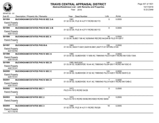 TRAVIS CENTRAL APPRAISAL DISTRICT
Abstract/Subdivison List - with Remarks and Properties 10/17/2016
Year: 2016 6:33:23AM
RPA4135 - A1
Lots AcresSub ID Description / Property Ids / Remarks Year Deed Number
S01994 BUCKINGHAM ESTATES PHS III SEC 2-A 1981 0 0.0000
01 02 03 04; FILE # 4-2717 RCRD 80/173
Parent Property
426170123
S01995 BUCKINGHAM ESTATES PHS III SEC 2-B 1981 0 0.0000
01 02 03 04; FILE # 4-2717 RCRD 80/172
Parent Property
426170123
S01996 BUCKINGHAM ESTATES PHS III SEC 6 1985 39 0.0000
01 03 04; SUBD 7.88 AC 6256/640 RECRD 84/24A-B FILE # 4-2617
Parent Property
0
S01997 BUCKINGHAM ESTATES PHS III-A 1983 108 0.0000
01 03 04; 042417-0401,042518-0801,042717-0119THRU 0124
Parent Property
424150765
S01998 BUCKINGHAM ESTATES PHS IV SEC A 1985 85 0.0000
01 03 04 02; SUBDIVIDE 17.859 AC 7989/540 FILE # 42617 RCRD 84/133D-134A
Parent Property
426170125
S01999 BUCKINGHAM ESTATES PHS IV SEC B 1985 84/0193C 140 0.0000
01 03 04 02; SUBDIVIDE 18.44 AC 7989/540 FILE# 42617 RCRD 84/193C-D
Parent Property
426170101
S02000 BUCKINGHAM ESTATES PHS IV SEC C 1985 124 0.0000
01 03 04 02; SUBDIVIDE 37.52 AC 7989/540 FILE # 42617 RCRD 84/61C-D
Parent Property
426170101
S02001 BUCKINGHAM ESTATES PHS IV SEC D 1985 1 0.0000
01 03 04 02; SUBDIVIDE 16.41 AC 7989/540 FILE # 42617 RCRD 84/134B-C
Parent Property
426170101
S02002 BUCKINGHAM ESTATES SEC 1 1972 0 0.0000
FILE # 4-1913 RCRD 54/28
Parent Property
0
S02003 BUCKINGHAM ESTATES SEC 2 1972 0 0.0000
FILE # 4-1913 RCRD 55/96,REVISED RCRD 58/60
Parent Property
0
S02004 BUCKINGHAM ESTATES SEC 3 1980 16 0.0000
01 02 03 04; FILE # 4-2111 RCRD 78/328
Parent Property
421110216
Page 401 of 1831
 