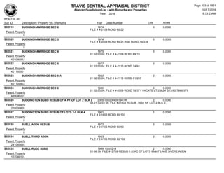 TRAVIS CENTRAL APPRAISAL DISTRICT
Abstract/Subdivison List - with Remarks and Properties 10/17/2016
Year: 2016 6:33:23AM
RPA4135 - A1
Lots AcresSub ID Description / Property Ids / Remarks Year Deed Number
S02018 BUCKINGHAM RIDGE SEC 2 1974 0 0.0000
FILE # 4-2109 RCRD 65/22
Parent Property
0
S02020 BUCKINGHAM RIDGE SEC 3 1974 0 0.0000
FILE # 4-2009 RCRD 65/21,RSB RCRD 75/334
Parent Property
0
S02021 BUCKINGHAM RIDGE SEC 4 1975 0 0.0000
01 02 03 04; FILE # 4-2109 RCRD 69/15
Parent Property
421090512
S02022 BUCKINGHAM RIDGE SEC 5 1977 0 0.0000
01 02 03 04; FILE # 4-2110 RCRD 74/91
Parent Property
421100501
S02023 BUCKINGHAM RIDGE SEC 5-A 1982 2 0.0000
01 02 03 04; FILE # 4-2110 RCRD 81/267
Parent Property
421100903
S02024 BUCKINGHAM RIDGE SEC 6 1980 6 0.0000
01 02 03 04; FILE # 4-2009 RCRD 78/371 VACATE LT 23&24 5/12/82 7886/375
Parent Property
420090201
S02026 BUDDINGTON SUBD RESUB OF A PT OF LOT 2 BLK 2 2005 000200400194TR 2 0.0000
0A 01 02 03 68; FILE #21803 RESUB .166A OF LOT 2 BLK 2;
Parent Property
218030805
S02027 BUDDINGTON SUBD RESUB OF LOTS 2-5 BLK 4 1981 1 0.0000
FILE # 2-1803 RCRD 80/133
Parent Property
0
S02030 BUELL ADDN RESUB 1972 0 0.0000
FILE # 2-4106 RCRD 60/60
Parent Property
0
S02034 BUELL THIRD ADDN 1983 2 0.0000
FILE # 2-4106 RCRD 82/102
Parent Property
241060835
S02035 BUELL-RUDE SUBD 1999 100/0214 2 0.0000
03 08 39; FILE #12709 RESUB 1.83AC OF LOTS 86&87 LAKE SHORE ADDN
Parent Property
127090101
Page 403 of 1831
 