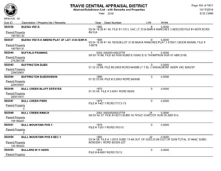 TRAVIS CENTRAL APPRAISAL DISTRICT
Abstract/Subdivison List - with Remarks and Properties 10/17/2016
Year: 2016 6:33:23AM
RPA4135 - A1
Lots AcresSub ID Description / Property Ids / Remarks Year Deed Number
S02036 BUENA VISTA 1985 8 0.0000
03 04 16 30 41 49; FILE #1-1313, VAC LT 3134 BAR K RANCHES 3 8632/250 FILE #1-8078 RCRD
85/12AParent Property
180780132
S02037 BUENA VISTA II AMEND PLAT OF LOT 3135 BAR-K 1986 9 0.0000
03 04 16 30 41 49; RESUB LOT 3135 BAR-K RANCHES PLAT 3 8750/17,BOOK 85/94B, FILE #
1-8078Parent Property
180780131
S02040 BUFFALO FRAMING 2002 000200100227TR 1 0.0000
0A 03 19 9B; FILE #2-7428 SUBD 6.105AC E Q THOMPSON SUR 97 ABS 2156;
Parent Property
274280708
S02043 BUFFINGTON SUBD 1985 3 0.0000
01 02 03 04; FILE #2-2903 RCRD 84/65B LT 7 BL 3 SHOALMONT ADDN VAC 8262/57
Parent Property
229030601
S02044 BUFFINGTON SUBDIVISION 1985 3 0.0000
01 02 03 04; FILE # 2-2903 RCRD 84/65B
Parent Property
229030601
S02046 BULL CREEK BLUFF ESTATES 1975 0 0.0000
01 03 04; FILE # 2-6001 RCRD 69/29
Parent Property
260010911
S02047 BULL CREEK PARK 1979 0 0.0000
FILE # 1-4211 RCRD 77/72-73
Parent Property
0
S02049 BULL CREEK RANCH 2003 000200200227TR 21 0.0000
0A 03 5A 57; FILE #1-6213 SUBD 18.791AC G MCCOY SUR 29 ABS 514;
Parent Property
159180207
S02051 BULL MOUNTAIN PHS 1 1979 0 0.0000
FILE # 1-2511 RCRD 76/313
Parent Property
0
S02054 BULL MOUNTAIN PHS 4 SEC 1 1982 32 0.0000
03 04 08; FILE # 1-2618 SUBD 11.49 OUT OF 0203,25.95 OUT OF 0209 TOTAL 37.44AC SUBD
6036/2061, RCRD 80/226-227Parent Property
126180203
S02055 BULLARD W H ADDN 1975 0 0.0000
FILE # 4-0907 RCRD 73/15
Parent Property
Page 404 of 1831
 