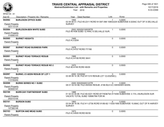 TRAVIS CENTRAL APPRAISAL DISTRICT
Abstract/Subdivison List - with Remarks and Properties 10/17/2016
Year: 2016 6:33:23AM
RPA4135 - A1
Lots AcresSub ID Description / Property Ids / Remarks Year Deed Number
S02082 BURLESON OFFICE SUBD 1994 1 0.0000
03 04 06 51; FILE #3-2311 RCRD 91/397-398 10853/229 SUBDIVIDE 6.525AC OUT OF S DELVALLE
SURVEYParent Property
323110124
S02084 BURLESON-BEN WHITE SUBD 2002 000200100028TR 1 0.0000
FILE #31406 SUBD 12.44AC S DELVALLE SUR;
Parent Property
314060103
S02085 BURNET HEIGHTS 1949 0 0.0000
FILE # 2-3204
Parent Property
0
S02087 BURNET ROAD BUSINESS PARK 1979 0 0.0000
FILE # 2-4707 RCRD 77/166
Parent Property
0
S02091 BURNET ROAD TERRACE RESUB 1968 0 0.0000
FILE # 2-4106 RCRD 38/41
Parent Property
0
S02092 BURNET ROAD TERRACE RESUB NO 2 1970 0 0.0000
FILE #2-4106 RCRD 49/29
Parent Property
0
S02097 BURNS J D ADDN RESUB OF LOT 1 2000 103/0082 3 0.0000
03 08 09 10 39; FILE #11315 RESUB LOT 1(3.6325AC);
Parent Property
113150202
S02098 BURNS SERIES NO 1 SUBD 2005 000200400123TR 3 0.0000
0A 01 02 03 68; FILE #30300 RESUB .419A BLK 6-C SWISHER ADDN;
Parent Property
303000107
S02100 BURR-DAY PARTNERSHIP SUBD 1988 1 0.0000
01 02 03 04 68; FILE #2-0221 RCRD 87/74D&75A 9174/69 SUBDIVIDE 3.17A J BURLESON SUR
VACATE TOTAL SUBD 10896/796 FOR 90Parent Property
202210104
S02101 BURSON SUBD 1993 4 0.0000
03 04 08 18 58; FILE # 1-2736 RCRD 91/80-82 11530/1569 SUBDIVIDE 10.89AC OUT OF R HARVEY
SURVEYParent Property
127360106
S02103 BURTON AND MEAD SUBD 1973 0 0.0000
FILE # 2-4005 RCRD 60/30
Parent Property
Page 406 of 1831
 