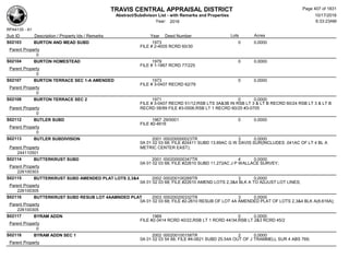 TRAVIS CENTRAL APPRAISAL DISTRICT
Abstract/Subdivison List - with Remarks and Properties 10/17/2016
Year: 2016 6:33:23AM
RPA4135 - A1
Lots AcresSub ID Description / Property Ids / Remarks Year Deed Number
S02103 BURTON AND MEAD SUBD 1973 0 0.0000
FILE # 2-4005 RCRD 60/30
Parent Property
0
S02104 BURTON HOMESTEAD 1979 0 0.0000
FILE # 1-1867 RCRD 77/225
Parent Property
0
S02107 BURTON TERRACE SEC 1-A AMENDED 1973 0 0.0000
FILE # 3-0407 RECRD 62/79
Parent Property
0
S02108 BURTON TERRACE SEC 2 1971 0 0.0000
FILE # 3-0407 RECRD 51/12;RSB LTS 3A&3B IN RSB LT 3 & LT B RECRD 60/24 RSB LT 3 & LT B
RECRD 58/89 FILE #3-0506;RSB LT 1 RECRD 60/25 #3-0705Parent Property
0
S02112 BUTLER SUBD 1967 29/0001 0 0.0000
FILE #2-4616
Parent Property
0
S02113 BUTLER SUBDIVISION 2001 000200000023TR 3 0.0000
0A 01 02 03 68; FILE #24411 SUBD 13.69AC G W DAVIS SUR(INCLUDES .041AC OF LT 4 BL A
METRIC CENTER EAST);Parent Property
244110501
S02114 BUTTERKRUST SUBD 2001 000200000347TR 4 0.0000
0A 01 02 03 68; FILE #22610 SUBD 11.272AC J P WALLACE SURVEY;
Parent Property
226100303
S02115 BUTTERKRUST SUBD AMENDED PLAT LOTS 2,3&4 2002 000200100269TR 3 0.0000
0A 01 02 03 68; FILE #22610 AMEND LOTS 2,3&4 BLK A TO ADJUST LOT LINES;
Parent Property
226100305
S02116 BUTTERKRUST SUBD RESUB LOT 4AAMNDED PLAT 2003 000200200332TR 3 0.0000
0A 01 02 03 68; FILE #2-2610 RESUB OF LOT 4A AMENDED PLAT OF LOTS 2,3&4 BLK A(8.616A);
Parent Property
226100305
S02117 BYRAM ADDN 1969 0 0.0000
FILE #2-3414 RCRD 40/22,RSB LT 1 RCRD 44/34,RSB LT 2&3 RCRD 45/2
Parent Property
0
S02118 BYRAM ADDN SEC 1 2002 000200100158TR 2 0.0000
0A 01 02 03 54 68; FILE #4-0621 SUBD 25.54A OUT OF J TRAMMELL SUR 4 ABS 769;
Parent Property
Page 407 of 1831
 