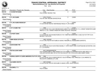 TRAVIS CENTRAL APPRAISAL DISTRICT
Abstract/Subdivison List - with Remarks and Properties 10/17/2016
Year: 2016 6:33:23AM
RPA4135 - A1
Lots AcresSub ID Description / Property Ids / Remarks Year Deed Number
S02144 C N B MOTOR BANK 1979 0 0.0000
FILE # 2-0801 RECRD 77/90
Parent Property
0
S02145 C P L M A SUBD 1979 77/0153 0 0.0000
FILE #2-1508, RESUB(100/93)FOR 98;
Parent Property
0
S02146 C P L M A SUBD RESUB OF 1998 100/0093 2 0.0000
01 02 03 04 68; FILE #2-1508 RESUB(.75AC)C P L M A SUBD;
Parent Property
215080116
S02147 C R T C SUBD THE 1989 2 0.0000
01 02 03 04 68; FILE 2-2610 RECRD 88/44 SUBD LT 2C RESUB OF LT 2 J GRANT WEBSTER SUBD
9962/377 LT 2C J GRANT WEBSTER SUBD VACATED 10832/836Parent Property
226100406
S02149 C-D POST OAKS 1994 2 0.0000
01 02 03 04 68; FILE #4-0830 RCRD 91/178 11588/1548 SUBDIVIDE 3.10AC OUT OF TRT 8 G K
BECKETT ESTATESParent Property
408300302
S02150 CABIN RIDGE ESTATES 1999 102/0282 3 0.0000
01 03 1C 68; FILE #11037 SUBD 61.423AC P MOORE & J FESSEDNEN SURVEYS;
Parent Property
110370110
S02151 CACHE SUBD THE 1983 2 0.0000
08 10 03 04 09; FILE #1-0915 RECD 82/98;LT 1 INTO WEST LAKE COURT(92/326-327)FOR 95; VAC
LT 1 (12124/303);Parent Property
109150143
S02152 CACTUS COVE SUBD 2001 000200000050TR 2 0.0000
FILE #1-8658 SUBD 6.148AC BEING OUT OF HUMBLE & CHAPMAN SUR 54 ABS 2683 & J A
COLLIER SUR 604 ABS 187 & LTS 91,92 & 94 & PT OF LTS 93 & 95 LAKE SANDY SUBD;Parent Property
186580319
S02156 CADWALLADER H E SUBD AMENDED PLAT OF LOTS 1988 2 0.0000
01 02 03 04 68; FILE #1-0008 RCRD 87/113A 2778/258(LT 8A) 1996/272(LT 21A) AMEND TO
RELOCATE COMMON LOT LINEParent Property
100081224
S02157 CALCASIEU SOUTH 1997 97/0264 2 0.0000
01 02 03 04 68; FILE #3-1405 SUBD 31.844AC S DEL VALLE SURVEY;
Parent Property
314050102
S02158 CALDWELL T J 1972 0 0.0000
FILE # 2-0609
Parent Property
Page 410 of 1831
 