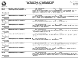 TRAVIS CENTRAL APPRAISAL DISTRICT
Abstract/Subdivison List - with Remarks and Properties 10/17/2016
Year: 2016 6:33:23AM
RPA4135 - A1
Lots AcresSub ID Description / Property Ids / Remarks Year Deed Number
S02171 CAMBRIDGE HEIGHTS PHS A SEC 1-A 2000 103/0044 13 0.0000
03 19 5A 9B; FILE #2-8433 SUBD 5.176AC OUT OF WM BARKER SUR #74 18 TOTAL LOTS 5 IN
WMSON CO & 13 IN TRAVIS CO;ADDED 2 LOTS TO TRAVIS CO (NOW 15 TOTAL) 3 LOTS
REMAINING IN WMSON CO/COUNTY LINE ADJ/WCAD FOR 2001;Parent Property
283310107
S02172 CAMBRIDGE HEIGHTS PHS A SEC 1-B 2000 103/0048 77 0.0000
03 19 5A 9B; FILE #2-8230 SUBD 26.83AC BEING A 4.77AC PORTION OF SPRINGBROOK CENTRE
PHS A & 22.06AC OUT OF WM BARKER SUR #74 & J CASNER SUR 103;Parent Property
283310107
S02173 CAMBRIDGE HEIGHTS PHS A SEC 2 2000 000199900272TR 74 0.0000
03 19 5A 9B; FILE #2-8433 SUBD 17.326AC OUT OF WM BARKER SUR 74;
Parent Property
283310107
S02174 CAMBRIDGE HEIGHTS PHS A SEC 3 2001 000200000140TR 45 0.0000
0A 03 19 5A 9B 9F; FILE #2-8430 SUBD 8.562AC WM BARKER SUR 74 ABS 109 - 46 TOTAL LOTS 1
IN WMSON CO & 45 IN TRAVIS CO;Parent Property
283310107
S02175 CAMBRIDGE HEIGHTS PHS A SEC 4 2001 000200000255TR 46 0.0000
0A 03 19 5A 9B 9F; FILE #2-8430 SUBD 12.47AC WM BARKER SUR 74 ABS 109 - 60 TOTAL LOTS
16 IN WMSON CO & 46 IN TRAVIS CO;Parent Property
283310107
S02176 CAMBRIDGE HEIGHTS PHS A SEC 5 2001 000200000256TR 9 0.0000
0A 03 19 9B; FILE #2-8233 SUBD 1.883AC WM BARKER SUR 74 ABS 109 & J CASNER SUR 103
ABS 2538;Parent Property
283310107
S02177 CAMBRIDGE HEIGHTS PHS A SEC 5AMENDED PLAT 2002 000200100211TR 2 0.0000
0A 03 19 9B; FILE #2-8233 AMEND LOTS 54&55(.485AC);
Parent Property
282331509
S02178 CAMBRIDGE HEIGHTS PHS B SEC 1 2000 000199900273TR 66 0.0000
03 19 9B; FILE #2-8230 SUBD 12.60AC BEING 5.684AC OUT OF SPRINGBROOK CENTRE PHS A,
6.916AC OUT OF WM BARKER SUR 74 & JAMES CASNER SUR 103;.......Parent Property
282300313
S02179 CAMBRIDGE HEIGHTS PHS B SEC 2 2001 000200000257TR 62 0.0000
0A 03 19 9B; FILE #2-8230 SUBD 5.71AC J CASNER SUR 103 ABS 2538 & REPLAT OF 6.41AC
PORTION OF SPRINGBROOK CENTRE PHS A;Parent Property
282300201
S02180 CAMBRIDGE HEIGHTS PHS B SEC 3 2001 000200000258TR 78 0.0000
0A 03 19 9B 9F 5A; FILE #2-8230 SUBD 14.614AC J CASNER SUR 103 ABS 2538 & REPLAT OF A
PORTION OF SPRINGBROOK CENTRE PHS A - BEING 79 TOTAL LOTS 1 IN WMSON CO & 78 IN
TRAVIS CO;Parent Property
282300120
Page 412 of 1831
 