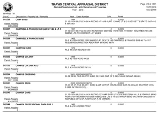 TRAVIS CENTRAL APPRAISAL DISTRICT
Abstract/Subdivison List - with Remarks and Properties 10/17/2016
Year: 2016 6:33:23AM
RPA4135 - A1
Lots AcresSub ID Description / Property Ids / Remarks Year Deed Number
S02226 CAMP SUBD 1989 2 0.0000
01 02 03 04 68; FILE 4-0834 RECRD 87/192B SUBD 2.399AC LT 8 G K BECKETT ESTATE 2007/410
& 5643/827Parent Property
408340503
S02227 CAMPBELL & FRANCIS SUB AMD LT1&2 & LT A 1991 3 0.0000
01 02 03 04 68; FILE #2-3504 RCRD 89/70 9697/652 11018/1355 11169/631 1342/77&80 1843/66
AMEND LTS TO CORRECT LOT LINESParent Property
235040704
S02228 CAMPBELL & FRANCIS SUBD 1962 0 0.0000
FILE # 2-3504 RCRD 12/62,AMND PLAT OF LTS 1&2 CAMPBELL & FRANCIS SUB & LT A 1ST
RESUB RESURRECTION ADDN FOR 91 RCRD 89/70Parent Property
0
S02231 CAMPION SUBD 1972 0 0.0000
FILE #4-0727 RECRD 61/59
Parent Property
0
S02232 CAMPUS COLONY 1969 0 0.0000
FILE #2-1505 RCRD 44/26
Parent Property
0
S02233 CAMPUS COLONY NO 2 1979 0 0.0000
FILE # 2-1505 RCRD 78/174
Parent Property
0
S02234 CAMPUS CROSSING 2001 000200000363TR 1 0.0000
0A 02 03 06; FILE #3-0711 SUBD 26.318AC OUT OF S DEL VALLE GRANT ABS 24;
Parent Property
307110120
S02241 CANNON ADDN 2003 000200200184TR 2 0.0000
0A 03 2A 5F; FILE #6-4511 SUBD 2.68A OUT OF J BURLESON SUR 25(.003A IN BASTROP CO &
2.089A IN TRAVIS CO);Parent Property
642090501
S02242 CANNON OAKS 1987 5 0.0000
01 02 03 04 68; FILE 4-1426 RECRD 87/32A&B SUBD LTS 3-16 WESTERN HILLS & STIRRUP BEND
ROW 5751/436,9089/879,9326/518&6123/676 LTS 3-16 & STIRRUP BEND VAC 9978/439(9326/518
TO PUBLIC OF C OF A,NOT C OF A AS OWNER)Parent Property
414260205
S02244 CANNON PROFESSIONAL PARK PHS 1 1980 0 0.0000
FILE # 4-1814 RCRD 77/357
Parent Property
0
Page 416 of 1831
 