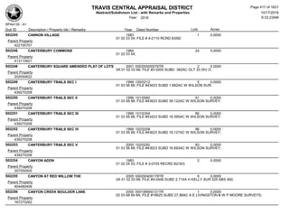 TRAVIS CENTRAL APPRAISAL DISTRICT
Abstract/Subdivison List - with Remarks and Properties 10/17/2016
Year: 2016 6:33:23AM
RPA4135 - A1
Lots AcresSub ID Description / Property Ids / Remarks Year Deed Number
S02245 CANNON VILLAGE 1983 1 0.0000
01 02 03 04; FILE # 4-2110 RCRD 83/6D
Parent Property
422100701
S02246 CANTERBURY COMMONS 1984 24 0.0000
01 02 03 04;
Parent Property
413110601
S02248 CANTERBURY SQUARE AMENDED PLAT OF LOTS 2001 000200000076TR 2 0.0000
0A 01 02 03 68; FILE #2-0205 SUBD .382AC OLT 33 DIV O;
Parent Property
202050622
S02249 CANTERBURY TRAILS SEC I 1999 100/0212 5 0.0000
01 03 56 68; FILE #43623 SUBD 1.882AC W WILSON SUR;
Parent Property
439270208
S02250 CANTERBURY TRAILS SEC II 1999 101/0060 91 0.0000
01 03 56 68; FILE #43623 SUBD 39.122AC W WILSON SURVEY;
Parent Property
439270208
S02251 CANTERBURY TRAILS SEC III 1999 101/0354 86 0.0000
01 03 56 68; FILE #43423 SUBD 18.395AC W WILSON SURVEY;
Parent Property
439270208
S02252 CANTERBURY TRAILS SEC IV 1999 102/0208 96 0.0000
01 03 56 68; FILE #43623 SUBD 16.127AC W WILSON SURVEY;
Parent Property
439270208
S02253 CANTERBURY TRAILS SEC V 2000 102/0292 83 0.0000
01 03 56 68; FILE #43623 SUBD 16.693AC W WILSON SURVEY;
Parent Property
439270208
S02254 CANYON ADDN 1983 2 0.0000
01 02 04 03; FILE # 3-0705 RECRD 82/303
Parent Property
307050505
S02255 CANYON AT RED WILLOW THE 2005 000200400178TR 9 0.0000
0A 01 02 03 68; FILE #4-0448 SUBD 2.714A H KELLY SUR 525 ABS 460;
Parent Property
404480406
S02256 CANYON CREEK BOULDER LANE 2000 000199900131TR 1 0.0000
02 03 68 69 8A; FILE #16625 SUBD 27.86AC A E LIVINGSTON & W P MOORE SURVEYS;
Parent Property
167270262
Page 417 of 1831
 