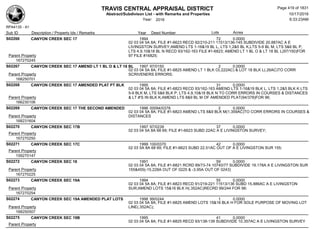 TRAVIS CENTRAL APPRAISAL DISTRICT
Abstract/Subdivison List - with Remarks and Properties 10/17/2016
Year: 2016 6:33:23AM
RPA4135 - A1
Lots AcresSub ID Description / Property Ids / Remarks Year Deed Number
S02266 CANYON CREEK SEC 17 1994 72 0.0000
02 03 04 5A 8A; FILE #1-6623 RECD 92/210-211 11513/136-145 SUBDIVIDE 20.887AC A E
LIVINGSTON SURVEY;AMEND LTS 1-16&19 BL L, LTS 1,2&5 BL K,LTS 5-9 BL M, LTS 5&6 BL P,
LTS 4,9,10&18 BL N RECD 93/162-163 FILE #1-6823; AMEND LT 1 BL O & LT 18 BL L(97/150)FOR
97 FILE #16825;Parent Property
167270245
S02267 CANYON CREEK SEC 17 AMEND LT 1 BL O & LT 18 BL 1997 97/0150 2 0.0000
02 03 04 5A 8A; FILE #1-6825 AMEND LT 1 BLK O(.222AC) & LOT 18 BLK L(.26AC)TO CORR
SCRIVENERS ERRORS;Parent Property
168250701
S02268 CANYON CREEK SEC 17 AMENDED PLAT PT BLK 1995 31 0.0000
02 03 04 5A 8A; FILE #1-6823 RECD 93/162-163 AMEND LTS 1-16&19 BLK L, LTS 1,2&5 BLK K LTS
5-9 BLK M, LTS 5&6 BLK P, LTS 4,9,10&18 BLK N TO CORR ERRORS IN COURSES & DISTANCES
& LT #'S IN BLK K;AMEND LTS 8&9 BL M OF AMENDED PLAT(94/378)FOR 96;Parent Property
166230106
S02269 CANYON CREEK SEC 17 THE SECOND AMENDED 1996 00094/0378 2 0.0000
02 03 04 5A 8A; FILE #1-6823 AMEND LTS 8&9 BLK M(1.359AC)TO CORR ERRORS IN COURSES &
DISTANCESParent Property
168231604
S02270 CANYON CREEK SEC 17B 1997 97/0239 37 0.0000
02 03 04 5A 8A 68 69; FILE #1-6623 SUBD 22AC A E LIVINGSTON SURVEY;
Parent Property
167270250
S02271 CANYON CREEK SEC 17C 1999 100/0370 42 0.0000
02 03 5A 8A 68 69; FILE #1-6623 SUBD 22.51AC OUT OF A E LIVINGSTON SUR 155;
Parent Property
159270147
S02272 CANYON CREEK SEC 18 1991 59 0.0000
02 03 04 5A 8A; FILE #1-6821 RCRD 89/73-74 10740/77 SUBDIVIDE 19.178A A E LIVINGSTON SUR
155&455(-15.228A OUT OF 0225 & -3.95A OUT OF 0243)Parent Property
167270225
S02273 CANYON CREEK SEC 19A 1994 55 0.0000
02 03 04 5A 8A; FILE #1-6823 RECD 91/219-221 11513/136 SUBD 15.886AC A E LIVINGSTON
SUR;AMEND LOTS 15&16 BLK H(.352AC)RECRD 99/244 FOR 98;Parent Property
167270254
S02274 CANYON CREEK SEC 19A AMENDED PLAT LOTS 1998 99/0244 1 0.0000
02 03 04 5A 8A; FILE #1-6825 AMEND LOTS 15&16 BLK H FOR SOLE PURPOSE OF MOVING LOT
LINE(.352AC);Parent Property
168250507
S02275 CANYON CREEK SEC 19B 1995 41 0.0000
02 03 04 5A 8A; FILE #1-6825 RECD 93/138-139 SUBDIVIDE 10.357AC A E LIVINGSTON SURVEY
Parent Property
Page 419 of 1831
 