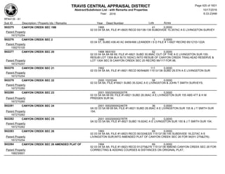 TRAVIS CENTRAL APPRAISAL DISTRICT
Abstract/Subdivison List - with Remarks and Properties 10/17/2016
Year: 2016 6:33:23AM
RPA4135 - A1
Lots AcresSub ID Description / Property Ids / Remarks Year Deed Number
S02275 CANYON CREEK SEC 19B 1995 41 0.0000
02 03 04 5A 8A; FILE #1-6825 RECD 93/138-139 SUBDIVIDE 10.357AC A E LIVINGSTON SURVEY
Parent Property
167270254
S02276 CANYON CREEK SEC 2 1986 1 0.0000
03 04 57; SUBD 438.40 AC 8459/466 LEANDER I S D FILE # 1-5927 RECRD 85/121D-122A
Parent Property
159270105
S02277 CANYON CREEK SEC 20 1998 98/0163 52 0.0000
02 03 04 5A 8A 68 69; FILE #1-6821 SUBD 30.89AC OUT OF THE A E LIVINGSTON SUR 155;
RESUB LOT 130A BLK B(15.182AC) INTO RESUB OF CANYON CREEK TRAILHEAD RESERVE &
LOT 130A SEC B CANYON CREEK SEC 20 RECRD 99/117 FOR 98;Parent Property
167270257
S02278 CANYON CREEK SEC 21 1992 111 0.0000
02 03 04 5A 8A; FILE #1-6821 RECD 90/94&95 11513/136 SUBD 29.57A A E LIVINGSTON SUR
Parent Property
167270254
S02279 CANYON CREEK SEC 22 2000 102/0349 58 0.0000
02 03 5A 8A; FILE #16821 SUBD 35.52AC A E LIVINGSTON & JOHN T SMITH SURVEYS;
Parent Property
167270260
S02280 CANYON CREEK SEC 23 2001 000200000020TR 45 0.0000
02 03 5A 8A 68 69; FILE #1-6821 SUBD 26.06AC A E LIVINGSTON SUR 155 ABS 477 & H M
PRIDGEN SUR 94;Parent Property
167270260
S02281 CANYON CREEK SEC 24 2001 000200000246TR 36 0.0000
0A 02 03 5A 68 69 8A; FILE #1-6621 SUBD 28.95AC A E LIVINGSTON SUR 155 & J T SMITH SUR
154;Parent Property
167270262
S02282 CANYON CREEK SEC 25 2001 000200000278TR 31 0.0000
0A 02 03 5A 8A; FILE #1-6621 SUBD 19.82AC A E LIVINGSTON SUR 155 & J T SMITH SUR 154;
Parent Property
167270262
S02283 CANYON CREEK SEC 26 1993 69 0.0000
02 03 04 5A 8A; FILE #1-6823 RECD 90/324&325 11513/136-145 SUBDIVIDE 18.227AC A E
LIVINGSTON SUR;INTO AMENDED PLAT OF CANYON CREEK SEC 26 FOR 94(91/ 275&276);Parent Property
167270254
S02284 CANYON CREEK SEC 26 AMENDED PLAT OF 1994 69 0.0000
02 03 04 5A 8A; FILE #1-6823 RECD 91/275&276 11513/136 AMEND CANYON CREEK SEC 26 FOR
CORRECTING & ADDING COURSES & DISTANCES ON ORIGINAL PLAT;Parent Property
168230601
Page 420 of 1831
 