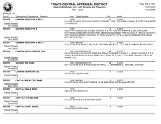 TRAVIS CENTRAL APPRAISAL DISTRICT
Abstract/Subdivison List - with Remarks and Properties 10/17/2016
Year: 2016 6:33:23AM
RPA4135 - A1
Lots AcresSub ID Description / Property Ids / Remarks Year Deed Number
S02315 CANYON RIDGE PHS A SEC 3 1994 52 0.0000
01 03 04 57 68 69; FILE #1-5215 RECD 92/90&91 11312/1101 SUBD 24.046AC A E PATTON & SPRR
CO SURVEYSParent Property
151180403
S02316 CANYON RIDGE PHS B 1995 8 0.0000
FILE #1-4715 RECD 93/5-9 SUBD 137.55AC A E PATTON, WM SWAIN & O DALTON SURS
(147150103,0105&0106 # CHGD FROM 142180202,0204&0203 FOR 95);VAC LT 1 BLK A(12619/491)
INTO CANYON RIDGE PHS B SEC 2 FOR 97;VACATED LOTS 2-4 BLK B (2008008943TR) BACK
INTO AC FOR 2009Parent Property
143130401
S02317 CANYON RIDGE PHS B SEC 2 1997 96/0166 1 0.0000
01 02 03 04; FILE #1-4513 VAC PLAT 12619/491 VACATED LOT 1 BLK A CANYON RIDGE PHS B
Parent Property
145130617
S02318 CANYON RIDGE SPRINGS PHS 1 2001 000200000055TR 48 0.0000
0A 03 1B 68 69; FILE #5-2407 SUBD 200.875AC H HEINER SUR 186,C H HEINE SUR 186,T C R R
SUR 75 & H VICKERS SUR 9 (4.659AC INTO ROW) 75 TOTAL LOTS - 48 IN TRAVIS CO & 27 IN
BURNET CO;Parent Property
517060121
S02319 CANYON RIM SUBD 2001 000200000051TR 42 0.0000
0A 01 02 03 68; FILE #14505 SUBD 36.749AC T J CHAMBERS & J MITCHELL SURVEY;
Parent Property
144050510
S02320 CANYON VIEW ESTATES 1972 0 0.0000
FILE #1-2513 RCRD 55/49
Parent Property
0
S02323 CAPITAL AREA FOOD BANK 1997 96/0343 2 0.0000
01 02 03 04 68; FILE 4-2511 RESUB LT 4A MRS ROSA J SPILLMAN ESTATE;
Parent Property
425110701
S02326 CAPITAL CABLE ADDN 1975 0 0.0000
FILE # 2-2113 RCRD 71/4
Parent Property
0
S02327 CAPITAL CITY SEC ONE 1983 1 0.0000
01 02 03 04; FILE # 2-3916 RCRD 82/397
Parent Property
239160102
S02328 CAPITAL COURT ADDN 1971 0 0.0000
FILE #2-2505 RCRD 50/44
Parent Property
0
Page 424 of 1831
 