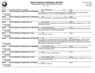 TRAVIS CENTRAL APPRAISAL DISTRICT
Abstract/Subdivison List - with Remarks and Properties 10/17/2016
Year: 2016 6:33:23AM
RPA4135 - A1
Lots AcresSub ID Description / Property Ids / Remarks Year Deed Number
S02333 CAPITAL MEMORIAL GARDENS SEC H AMENDMENT 1993 1 0.0000
03 04 19 9B; FILE #2-6721 RCRD 90/352 RESURVEY & ALTER IN SHAPE & SIZE & AMEND A
PORTION OF BLK 18 & 19 OF CAPITAL MEMORIAL GARDENS SEC HParent Property
267210308
S02334 CAPITAL MEMORIAL GARDENS SEC H GARDENS OF 1952 0 0.0000
FILE 2-6721 GARDENS OF GETHSEMANE & SERMON ON THE MOUNT
Parent Property
0
S02335 CAPITAL MEMORIAL GARDENS SEC J-B 1999 100/0353 1 0.0000
02 03 19; FILE #2-6721 AMENDED PORTION OF CAPITAL MEMORIAL GARDENS SEC J TO ADD
ADDITIONAL SPACES;Parent Property
267210308
S02336 CAPITAL MEMORIAL GARDENS SEC K AMD GARDEN 2000 000199900264TR 1 0.0000
02 03 19; FILE #2-6721 AMENDED THE GARDEN OF THE OLD RUGGED CROSS TO RESURVEY
AND ALTER SHAPE & SIZE & ADDING SPACES;Parent Property
267210308
S02337 CAPITAL MEMORIAL GARDENS SEC L PHS 2 1991 0 0.0000
03 04 19 46; FILE # 2-6721
Parent Property
267210308
S02339 CAPITAL MEMORIAL GARDENS SEC N MAUSOLEUM 1988 1 0.0000
03 04 19 46; FILE 2-7026 RECRD 87/81C-D,82A SUBD 4.16AC CUNNINGHAM L C ABS 163 SUR
68;AMENDED A PORTION OF SEC N INTO COOK-WALDEN/CAPITAL PARKS SEC N ESTATE
MAUSOLEUMS PHS 1 RECD 93/115&116;AMEND PART INTO COOK-WALDEN/ CAPITAL PARKS
SEC N REFLECTION NICHES 96/251&252;Parent Property
267210312
S02341 CAPITAL MEMORIAL GARDENS SEC O AMENDMENT 2000 000199900145TR 1 0.0000
02 03 19; FILE #2-6721 AMENDED CAPITAL MEMORIAL GARDENS SEC O TO RESURVEY &
CHANGE THE SHAPE & SIZE;Parent Property
267210308
S02342 CAPITAL MEMORIAL GARDENS SEC O PHS 2 1983 1 0.0000
03 04 19; FILE # 2-6721 RCRD 82/95-96
Parent Property
267210312
S02344 CAPITAL MEMORIAL GARDENS SEC O PHS 3 2000 000199900146TR 1 0.0000
02 03 19; FILE #2-6721 AMENDED ALL OF PHS 3 OF CAPITAL MEMORIAL GARDENS SEC O PHS 3
TO ALTER SHAPE & SIZE;Parent Property
267210308
S02345 CAPITAL MEMORIAL GARDENS SEC O VETERANS 1990 1 0.0000
03 04 19 46; FILE #2-6721
Parent Property
267210322
Page 425 of 1831
 