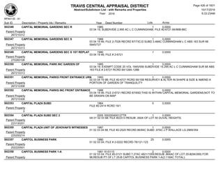 TRAVIS CENTRAL APPRAISAL DISTRICT
Abstract/Subdivison List - with Remarks and Properties 10/17/2016
Year: 2016 6:33:23AM
RPA4135 - A1
Lots AcresSub ID Description / Property Ids / Remarks Year Deed Number
S02346 CAPITAL MEMORIAL GARDENS SEC R 1985 1 0.0000
03 04 19; SUBDIVIDE 2.995 AC L C CUNNINGHAM, FILE #2-6721 84/86B-86C
Parent Property
267210312
S02347 CAPITAL MEMORIAL GARDENS SEC S 1988 1 0.0000
03 04 19 46; FILE 2-7026 RECRD 87/73C-D SUBD 3.48AC CUNNINGHAM L C ABS 163 SUR 68
5945/727Parent Property
267210313
S02348 CAPITAL MEMORIAL GARDENS SEC S 1ST REPLAT 1990 1 0.0000
03 04 19 46; FILE # 2-6721
Parent Property
270260108
S02350 CAPITAL MEMORIAL PARK INC GARDEN OF 1985 1 0.0000
03 04 19; EXEMPT CODE 20 VOL 1945/559 SUBDIVIDE 15.295 AC L C CUNNINGHAM SUR 68 ABS
163 FILE # 2-6721 RCRD 84/128A-128BParent Property
267210313
S02351 CAPITAL MEMORIAL PARKS FRONT ENTRANCE URN 1993 1 0.0000
02 03 04 19 9B; FILE #2-6721 RCRD 90/168 RESURVEY & ALTER IN SHAPE & SIZE & AMEND A
PORTION OF GARDEN OF TRANQUILITYParent Property
267210308
S02352 CAPITAL MEMORIAL PARKS INC FRONT ENTRANCE 1988 1 0.0000
03 04 19 46; FILE 2-6721 RECRD 87/65D;THIS IS WITHIN CAPITAL MEMORIAL GARDENS;NOT TO
BE DRAWN ON MAPParent Property
267210308
S02353 CAPITAL PLAZA SUBD 1964 0 0.0000
FILE #2-2414 RCRD 19/1
Parent Property
0
S02354 CAPITAL PLAZA SUBD SEC 2 2005 000200400127TR 1 0.0000
0A 01 02 03 68; FILE #22313 RESUB .350A OF LOT 50 DUVAL HEIGHTS;
Parent Property
223130201
S02355 CAPITAL PLAZA UNIT OF JEHOVAH'S WITNESSES 1987 1 0.0000
01 02 03 04 68; FILE #2-2520 RECRD 86/84C SUBD .97AC J P WALLACE LG 2969/354
Parent Property
225200214
S02357 CAPITOL BUSINESS PARK 1980 25 0.0000
01 02 03 04; FILE # 2-0222 RECRD 78/121-123
Parent Property
202220501
S02358 CAPITOL BUSINESS PARK 1-A 1981 81/0110 2 0.0000
01 02 03 04; FILE #2-0121 SUBD 7.27AC 4821/1059;RESUB .864AC OF LOT 25-B(94/269) FOR
96;RESUB PT OF LT 25-B CAPITOL BUSINESS PARK 1-A(2.116AC TOTAL);Parent Property
Page 426 of 1831
 