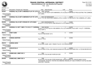 TRAVIS CENTRAL APPRAISAL DISTRICT
Abstract/Subdivison List - with Remarks and Properties 10/17/2016
Year: 2016 6:33:23AM
RPA4135 - A1
Lots AcresSub ID Description / Property Ids / Remarks Year Deed Number
S02407 CARDINAL HILLS UNIT 6 AMENDED PLAT OF LOTS 3-5 1999 100/0342 1 0.0000
03 07 17 21 52; FILE #1-3570 AMENDED LTS 3-5,SOLE PURPOSE OF RELOCATING THE COMMON
LOT LINES;Parent Property
135700711
S02408 CARDINAL HILLS UNIT 6 AMENDED PLAT OF LOTS 2000 000199900248TR 1 0.0000
03 07 17 21 52; FILE #13570 AMEND LOTS 6,7,8,9&10 TO RELOCATE THE COMMON LOT LINES;
Parent Property
135700708
S02409 CARDINAL HILLS UNIT 6 RESUB OF LOTS 45&63 2003 000200200251TR 6 0.0000
0A 03 07 17 21 52; FILE #1-3568 RESUB OF LOTS 45&63(2.701A);
Parent Property
135680401
S02411 CARDINAL HL UNIT 1 AMD LT 21,22 & LT 1 CARDINAL 1998 98/0360 1 0.0000
03 04 07 17 21 52; FILE #1-4166 AMEND LTS 21,22 CARDINAL HILLS UNIT 1 & LOT 1 CARDINAL
HILLS UNIT 2;Parent Property
141660904
S02413 CAREY SUBD 1962 0 0.0000
FILE # 4-1008 RCRD 14/14
Parent Property
0
S02414 CARISSA ADDITION 1982 0 0.0000
FILE # 1-1515
Parent Property
0
S02415 CARISSA ADDN 1982 1 0.0000
03 04 08 09; SUBD .44AC 1788/451 FILE #1-1515 RCRD 80/389
Parent Property
115150509
S02416 CARLEN HILLS 1974 0 0.0000
FILE # 2-0923 TOTAL VAC 9336/330 6/24/85 INTO BLUESTEIN PARK PHS 1-2 FOR 86 RECRD 67/9
Parent Property
0
S02419 CARMICHAEL JIMMY SEC 3 1984 2 0.0000
02 03 04 34; FILE #2-2621 RCRD 83/132D
Parent Property
226210126
S02420 CARMICHAEL JIMMY SEC 4 1986 10 0.0000
02 03 04 34; FILE #2-2621 RCRD 85/64D-65A ,8164/232,8463/116, 8164/232,8463/116,816
116,8164/258, 7619/775, 7919/705 VAC 8969/549; RESUB LOT 5 BLK A RCRD 91/130 FILE #2-2926
VACATED 11840/363Parent Property
226210122
Page 430 of 1831
 