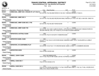 TRAVIS CENTRAL APPRAISAL DISTRICT
Abstract/Subdivison List - with Remarks and Properties 10/17/2016
Year: 2016 6:33:23AM
RPA4135 - A1
Lots AcresSub ID Description / Property Ids / Remarks Year Deed Number
S02421 CARMICHAEL JIMMY SEC 4 RESUB OF LOT 5 BLK A 1993 1 0.0000
02 03 04 34; FILE #2-2926 RCRD 91/130 VAC 11840/363 RESUB LT 5 BLK A
Parent Property
229260502
S02422 CARMICHAEL JIMMY SEC 5 1987 2 0.0000
02 03 04 34; FILE #2-2923 RECRD 86/104B-C RESUB LOT 2 BL A OF SEC 4 9441/991. 8463/116
Parent Property
229230302
S02423 CARMICHAEL JIMMY SUBD SEC 2 THE 1983 1 0.0000
02 03 04 34; FILE #2-2621 RCRD 82/349
Parent Property
228230303
S02424 CARMICHAEL JIMMY SUBD THE 1982 11 0.0000
02 03 04 34; FILE 22621 SUBD 55.552AC J APPLEGATE & H T DAVIS SUR 1958/222 RCRD 81/
263-264 PARTIAL VAC LTS 1-5 BLK A,LTS 4-6 BLK B 6/26/84 8969/549Parent Property
226210105
S02428 CARPENTER & HATFIELD SUBD 1983 1 0.0000
01 02 03 04; FILE # 4-0310(7611/169)RCRD 82/84
Parent Property
403100114
S02429 CARPENTER DANIEL SUBD 1991 1 0.0000
03 04 07 17 52; FILE #1-3370 RCRD 88/361 9669/909 SUBD 1.87A F SUHALZER & A LIEBELT
SURVEYSParent Property
133700213
S02430 CARPENTER J W CONFIRMING PLAT 1986 1 0.0000
03 04 08 09 10 39; FILE 11715 RECRD 86/36C SUBD 2.416AC T J CHAMBERS 8634/508
Parent Property
117150203
S02431 CARPENTERS ADDN 1960 0 0.0000
FILE # 2-3815 RCRD 9/49
Parent Property
0
S02434 CARRELL JOHN H SUBD 2000 000199900218TR 3 0.0000
03 07 14 52; FILE #11867 SUBD 3.001AC A STRAHLE SURVEY;
Parent Property
118670122
S02435 CARRELL OAKS SEC 1 1973 0 0.0000
FILE # 4-1915 RCRD 61/79
Parent Property
0
S02436 CARRELL OAKS SEC 2 1974 0 0.0000
FILE # 4-1915 RCRD 63/48,RSB LT 3-7 BL E RCRD 69/41,RSB LT 1 BL I & LT 9 BL H RCRD 67/47,
RSB LTS 5-7 BLK E RCRD 73/43Parent Property
Page 431 of 1831
 
