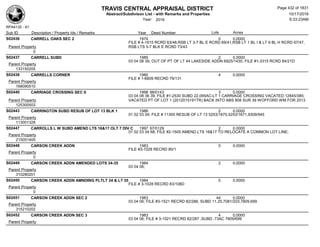 TRAVIS CENTRAL APPRAISAL DISTRICT
Abstract/Subdivison List - with Remarks and Properties 10/17/2016
Year: 2016 6:33:23AM
RPA4135 - A1
Lots AcresSub ID Description / Property Ids / Remarks Year Deed Number
S02436 CARRELL OAKS SEC 2 1974 0 0.0000
FILE # 4-1915 RCRD 63/48,RSB LT 3-7 BL E RCRD 69/41,RSB LT 1 BL I & LT 9 BL H RCRD 67/47,
RSB LTS 5-7 BLK E RCRD 73/43Parent Property
0
S02437 CARRELL SUBD 1985 2 0.0000
03 04 08 39; OUT OF PT OF LT 44 LAKESIDE ADDN 6925/1430, FILE #1-3315 RCRD 84/21D
Parent Property
133150205
S02438 CARRELLS CORNER 1980 4 0.0000
FILE # 1-6809 RECRD 79/131
Parent Property
168090510
S02440 CARRIAGE CROSSING SEC II 1998 98/0143 3 0.0000
03 04 08 36 39; FILE #1-2530 SUBD 22.095AC-LT 1 CARRIAGE CROSSING VACATED 12845/385;
VACATED PT OF LOT 1 (2012015191TR) BACK INTO ABS 808 SUR 39 WOFFORD WM FOR 2013Parent Property
125300503
S02443 CARRINGTON SUBD RESUB OF LOT 13 BLK 1 1986 2 0.0000
01 02 03 04; FILE # 11300 RESUB OF LT 13 5253/1675,5253/1671,9309/945
Parent Property
113001328
S02447 CARROLLS L W SUBD AMEND LTS 16&17 OLT 7 DIV C 1997 97/0129 2 0.0000
01 02 03 04 68; FILE #2-1505 AMEND LTS 16&17 TO RELOCATE A COMMON LOT LINE;
Parent Property
215051405
S02448 CARSON CREEK ADDN 1983 0 0.0000
FILE #3-1028 RECRD 80/1
Parent Property
0
S02449 CARSON CREEK ADDN AMENDED LOTS 34-35 1984 2 0.0000
03 04 06;
Parent Property
310280201
S02450 CARSON CREEK ADDN AMNDING PLTLT 34 & LT 35 1984 0 0.0000
FILE # 3-1028 RECRD 83/108D
Parent Property
0
S02451 CARSON CREEK ADDN SEC 2 1983 44 0.0000
03 04 06; FILE #3-1521 RECRD 82/288, SUBD 11.25,7081/203,7809,699
Parent Property
315210202
S02452 CARSON CREEK ADDN SEC 3 1983 4 0.0000
03 04 06; FILE # 3-1521 RECRD 82/287 ,SUBD .73AC 7809/699
Parent Property
Page 432 of 1831
 