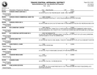 TRAVIS CENTRAL APPRAISAL DISTRICT
Abstract/Subdivison List - with Remarks and Properties 10/17/2016
Year: 2016 6:33:23AM
RPA4135 - A1
Lots AcresSub ID Description / Property Ids / Remarks Year Deed Number
S02452 CARSON CREEK ADDN SEC 3 1983 4 0.0000
03 04 06; FILE # 3-1521 RECRD 82/287 ,SUBD .73AC 7809/699
Parent Property
315210217
S02453 CARSON CREEK COMMERCIAL SUBD THE 1999 101/0064 2 6.6010
VACATED(2008079136TR)LOT 1 INTO PALM HARBOR ESTATES FOR 2009
Parent Property
315110807
S02454 CARSON CREEK SEC 4 1985 114 0.0000
03 04 06; SUBD 32.32 AC OUT OF 6957/1667 TO NHS 8687/913 FILE #3-1521 RECRD 84/100D,101A
Parent Property
315210210
S02456 KAY CHRISTIAN CARTER 1980 79/0077 2 0.0000
01 03 04; FILE #4-2617 .094AC OF LT A INTO SOUTH SLAUGHTER COMMERCE PARK FOR 95
(92/319);RESUB ALL OF LT B & PT OF LT A INTO KAY CHRISTIAN CARTER SUBD NO 2 FOR 2000;Parent Property
426170207
S02457 KAY CHRISTIAN CARTER SUBD NO 2 2000 000199900237TR 2 0.0000
01 02 03 68; FILE #42617 RESUB(3.259AC TOTAL)ALL OF LOT B & PT OF LOT A KAY CHRISTIAN
CARTER SUBD & 1314 SF W CANNON SUR;Parent Property
426170207
S02458 CARTER SUBD THE 1993 1 0.0000
01 02 03 04 68; FILE # 4-1030, 90/265, 11503/1571, RESUB OF PT OF LOT 8 G K BECKETT ESTATE
Parent Property
410300402
S02460 CARUTHERS E L SUBD 1958 0 0.0000
FILE # 2-2010 RCRD 8/84
Parent Property
0
S02463 CARY ADDN 1986 1 0.0000
01 02 03 04; FILE # 14504 SUBD 2.0515AC 2771/405 RECRD 85/104D
Parent Property
145040412
S02466 CASADOR MESA SUBD 1976 0 0.0000
FILE # 4-1827
Parent Property
0
S02468 CASAREZ SUBD 1981 1 0.0000
02 03 04 06; FILE #3-1116 RECRD 80/183
Parent Property
311160316
S02469 CASE ACRES ESTATES 1994 16 0.0000
03 04 68 69 1B; FILE #1-8347 RECD 92/131-133 11795/165 SUBD 50.012AC R BLACKWELL & S
HAYFORD SURVEYSParent Property
Page 433 of 1831
 