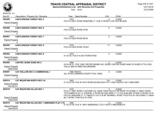 TRAVIS CENTRAL APPRAISAL DISTRICT
Abstract/Subdivison List - with Remarks and Properties 10/17/2016
Year: 2016 6:33:23AM
RPA4135 - A1
Lots AcresSub ID Description / Property Ids / Remarks Year Deed Number
S02489 CASTLEWOOD FOREST SEC 5 1972 0 0.0000
FILE # 4-2521 RCRD 55/68;RSB LT 13 BL E RCRD 71/44 FILE #4-2620
Parent Property
0
S02490 CASTLEWOOD FOREST SEC 6 1973 0 0.0000
FILE # 4-2320 RCRD 57/40
Parent Property
0
S02491 CASTLEWOOD FOREST SEC 7 1973 0 0.0000
FILE # 4-2320 RCRD 62/53
Parent Property
0
S02492 CASTLEWOOD FOREST SEC 8 1978 17 0.0000
FILE # 4-2320 RCRD 75/247
Parent Property
0
S02493 CASTLEWOOD FOREST SEC 9 1975 0 0.0000
01 03 04; FILE # 4-2521 RCRD 67/82
Parent Property
425210401
S02495 CASTRO JESSE SUBD NO 2 1986 2 0.0000
03 04 06 51; FILE 33901 RECRD 86/59B VAC JESSE CASTRO SUBD 9484/123 SUBD 9.77A S DEL
VALLE ABS 24 4894/1693,8609/862Parent Property
339010306
S02507 CAT HOLLOW SEC C-COMMERCIAL I 1996 M/0372 4 0.0000
ALL IN WILLIAMSON COUNTY FILE 18308
Parent Property
0
S02514 CAT MOUNTAIN NORTH SEC I-A 1983 124 0.0000
01 02 03 04; FILE #1-4010 RCRD 82/236-238,01-4111-0221-0225,01-4211-0902-0905
Parent Property
140100101
S02518 CAT MOUNTAIN VILLAS SEC 1 1976 0 0.0000
FILE # 1-3607 RCRD 71/25,RSB C/A 12&26 TWIN VALLEY DR RCRD 73/18,RSB LT 30&31 RCRD
73/19,AMND PLAT LT 27&28 BL C RCRD 85/100C;RSB LT 1-4 C/A 39 &LIME STONE CI RCRD 73/16
FILE #1-3609;RSB LT 11-19&30-31 C/A 10 & MT BONNELL RCRD 73/20 FILE #1-3610;RSB LT 33&34
BL F RCRD 77/88 FILE #1-3709Parent Property
136070405
S02519 CAT MOUNTAIN VILLAS SEC 1 AMENDING PLAT LTS 1986 2 0.0000
01 02 03 04; FILE # 13607 AMENDING LTS 27-28 8771/968,8928/219
Parent Property
136070819
Page 435 of 1831
 