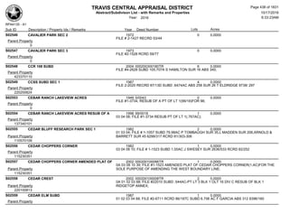 TRAVIS CENTRAL APPRAISAL DISTRICT
Abstract/Subdivison List - with Remarks and Properties 10/17/2016
Year: 2016 6:33:23AM
RPA4135 - A1
Lots AcresSub ID Description / Property Ids / Remarks Year Deed Number
S02546 CAVALIER PARK SEC 2 1972 0 0.0000
FILE # 2-1427 RECRD 53/44
Parent Property
0
S02547 CAVALIER PARK SEC 3 1973 0 0.0000
FILE #2-1528 RCRD 59/77
Parent Property
0
S02548 CCR 108 SUBD 2004 000200300180TR 6 0.0000
FILE #4-2628 SUBD 105.707A S HAMILTON SUR 16 ABS 340;
Parent Property
423370110
S02549 CCSS SUBD SEC 1 1987 4 0.0000
FILE 2-2020 RECRD 87/13D SUBD .6474AC ABS 258 SUR 26 T ELDRIDGE 9738/ 297
Parent Property
220200824
S02553 CEBAR RANCH LAKEVIEW ACRES 1949 5/0043 0 0.0000
FILE #1-3734, RESUB OF A PT OF LT 1(99/18)FOR 98;
Parent Property
0
S02554 CEBAR RANCH LAKEVIEW ACRES RESUB OF A 1998 99/0018 1 0.0000
03 04 08; FILE #1-3734 RESUB PT OF LT 1(.767AC);
Parent Property
137340101
S02555 CEDAR BLUFF RESEARCH PARK SEC 1 1982 2 0.0000
01 03 04; FILE # 1-1057 SUBD 79.98AC P TOMBAUGH SUR 35,L MADDEN SUR 206,ARNOLD &
BARRETT SUR 45 6299/317 RCRD 81/303-306Parent Property
110570109
S02556 CEDAR CHOPPERS CORNER 1982 1 0.0000
03 04 08 10; FILE # 1-1523 SUBD 1.00AC J SWESEY SUR 2636/533 RCRD 82/252
Parent Property
115230351
S02557 CEDAR CHOPPERS CORNER AMENDED PLAT OF 2002 000200100086TR 1 0.0000
0A 03 08 10 39; FILE #1-1523 AMENDED PLAT OF CEDAR CHOPPERS CORNER(1.AC)FOR THE
SOLE PURPOSE OF AMENDING THE WEST BOUNDARY LINE;Parent Property
115230351
S02558 CEDAR CREST 2002 000200100008TR 2 0.0000
0A 01 02 03 68; FILE #22010 SUBD .544AC-PT LT 3 BLK 1 OLT 16 DIV C RESUB OF BLK 1
RIDGETOP ANNEX;Parent Property
220100813
S02559 CEDAR ELM SUBD 1987 1 0.0000
01 02 03 04 68; FILE #2-6711 RCRD 86/187C SUBD 6.706 AC F GARCIA ABS 312 8396/160
Parent Property
Page 438 of 1831
 