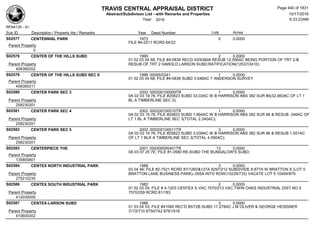 TRAVIS CENTRAL APPRAISAL DISTRICT
Abstract/Subdivison List - with Remarks and Properties 10/17/2016
Year: 2016 6:33:23AM
RPA4135 - A1
Lots AcresSub ID Description / Property Ids / Remarks Year Deed Number
S02577 CENTENNIAL PARK 1973 0 0.0000
FILE #4-2511 RCRD 64/22
Parent Property
0
S02578 CENTER OF THE HILLS SUBD 1995 2 0.0000
01 02 03 04 68; FILE #4-0838 RECD 93/93&94 RESUB 12.556AC BEING PORTION OF TRT 2-B
RESUB OF TRT 2 HAROLD LARSON SUBD;RATIFICATION(12537/2410);Parent Property
408380202
S02579 CENTER OF THE HILLS SUBD SEC II 1996 00095/0341 1 0.0000
01 02 03 04 68; FILE #4-0838 SUBD 3.648AC T ANDERSON SURVEY
Parent Property
408380211
S02580 CENTER PARK SEC 3 2002 000200100009TR 1 0.0000
0A 02 03 19 76; FILE #25823 SUBD 33.03AC W B HARRISON ABS 382 SUR 86(32.983AC OF LT 1
BL A TIMBERLINE SEC 3);Parent Property
258230201
S02581 CENTER PARK SEC 4 2002 000200100010TR 1 0.0000
0A 02 03 19 76; FILE #25823 SUBD 1.894AC W B HARRISON ABS 382 SUR 86 & RESUB .346AC OF
LT 1 BL A TIMBERLINE SEC 3(TOTAL 2.240AC);Parent Property
258230201
S02582 CENTER PARK SEC 5 2002 000200100011TR 3 0.0000
0A 02 03 19 76; FILE #25823 SUBD 3.039AC W B HARRISON ABS 382 SUR 86 & RESUB 1.551AC
OF LT 1 BLK A TIMBERLINE SEC 3(TOTAL 4.590AC);Parent Property
258230201
S02583 CENTERPIECE THE 2001 000200000401TR 13 0.0000
0A 03 07 25 7E; FILE #1-3580 RE-SUBD THE BUNGALOW'S SUBD;
Parent Property
135800801
S02584 CENTEX NORTH INDUSTRIAL PARK 1988 3 0.0000
03 04 46; FILE #2-7521 RCRD 87/126D&127A 8297/212 SUBDIVIDE 8.877A W BRATTON S (LOT 5
BRATTON LANE BUSINESS PARK)-.055A INTO ROW(10229/733) VACATE LOT 5 10494/879Parent Property
275210235
S02586 CENTEX SOUTH INDUSTRIAL PARK 1982 2 0.0000
01 02 03 04; FILE # 4-1203 CENTEX S VAC 7570/213 VAC TWIN OAKS INDUSTRIAL DIST NO 5
7570/209 RCRD 81/183Parent Property
412030509
S02587 CENTEX-LARSON SUBD 1986 3 0.0000
01 03 04 53; FILE #41060 REC'D 85/72B SUBD 17.278AC J M OLIVER & GEORGE HEISSNER
3172/710 8750/742 8781/516Parent Property
410600302
Page 440 of 1831
 