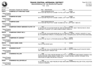 TRAVIS CENTRAL APPRAISAL DISTRICT
Abstract/Subdivison List - with Remarks and Properties 10/17/2016
Year: 2016 6:33:23AM
RPA4135 - A1
Lots AcresSub ID Description / Property Ids / Remarks Year Deed Number
S02611 CHAMPION CITY PARK WEST SUBD 2004 000200300143TR 1 0.0000
0A 01 03 57 68; FILE #1-4113 SUBD 17.417A J JETT SUR 1 ABS 437;
Parent Property
142180129
S02612 CHAMPION SR SUBD 2004 000200300123TR 1 0.0000
0A 01 02 03 68; FILE #1-4113 SUBD 13.882A J JETT SUR 1 ABS 437;
Parent Property
141130201
S02613 CHAMPION SUBD 2002 000200100361TR 12 0.0000
0A 01 02 03 68; FILE #1-4311 SUBD 136.998A OUT OF J JETT SUR 1 ABS 437;
Parent Property
142180218
S02615 CHAMPIONS FOREST AMENDED PLATOF LTS 1991 11 0.0000
01 02 03 04 68; FILE #2-6206 RCRD 89-158&159 AMENDED LTS 1,3&4,7-10&19-22 BLK D, SOLE
PURPOSE TO ADJUST LOT LINES (SUBD 8.436AC) 10840/310Parent Property
262060313
S02616 CHAMPIONS FOREST SEC 2 1991 29 0.0000
01 02 03 04 68; FILE #2-6204 RCRD 89/116-118 10840/310 11083/81 11047/611 VACATE LT 16-44
BL E CHAMPIONS FOREST(11272/69)(SUBD 8.018A J ROGERS SUR); RATIFICATION(12054/4596);Parent Property
262040601
S02617 CHAMPIONS OF LAKEWAY 1983 28 0.0000
03 04 07 21 26; FILE # 1-3778 RCRD 82/304-305 ,SUBD 3.994 AC
Parent Property
137780532
S02618 CHANCE DANIEL SUBD 1968 0 0.0000
FILE # 4-1030 RCRD 34/33
Parent Property
0
S02619 CHANNING'S BLUFF 1987 2 0.0000
01 02 03 04 68; FILE 4-2105 RECRD 87/38B-C SUBD LT 3 BLK B COMAL BLUFF 9319/707 PARTL
VAC COMAL BLUFF 10005/341-362Parent Property
421050102
S02620 CHANNINGS HOLLOW 1986 2 0.0000
01 02 03 04; FILE 16001 RECRD 86/48AB VAC PT LT 1 JOS DRAPER SUBD 9456/611/9456/614 VAC
NASHA MOZHNO ADDN 9456/617 SUBD TOTAL 10.35AC WM BELL SURVEY 8753/686 TOTAL
VACATION OF SUBD FOR 89 PER 10732/318Parent Property
160010106
S02621 CHANNINGS HOLLOW REPLAT 1989 2 0.0000
01 02 03 04 68; FILE 1-6001 RECRD 87/183D,184A SUBD CHANNINGS HOLLOW TOTAL VACATION
10732/318 10498/678Parent Property
160010106
Page 443 of 1831
 