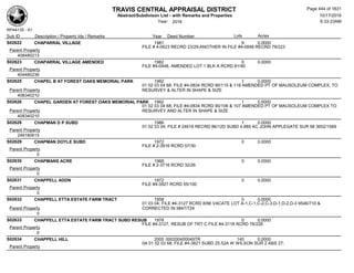 TRAVIS CENTRAL APPRAISAL DISTRICT
Abstract/Subdivison List - with Remarks and Properties 10/17/2016
Year: 2016 6:33:23AM
RPA4135 - A1
Lots AcresSub ID Description / Property Ids / Remarks Year Deed Number
S02622 CHAPARRAL VILLAGE 1981 9 0.0000
FILE # 4-0623 RECRD 23/29;ANOTHER IN FILE #4-0848 RECRD 79/223
Parent Property
408480213
S02623 CHAPARRAL VILLAGE AMENDED 1982 0 0.0000
FILE #4-0448, AMENDED LOT 1 BLK A RCRD 81/90
Parent Property
404480236
S02625 CHAPEL B AT FOREST OAKS MEMORIAL PARK 1992 1 0.0000
01 02 03 04 68; FILE #4-0834 RCRD 90/115 & 116 AMENDED PT OF MAUSOLEUM COMPLEX, TO
RESURVEY & ALTER IN SHAPE & SIZEParent Property
408340210
S02626 CHAPEL GARDEN AT FOREST OAKS MEMORIAL PARK 1992 1 0.0000
01 02 03 04 68; FILE #4-0834 RCRD 90/106 & 107 AMENDED PT OF MAUSOLEUM COMPLEX TO
RESURVEY AND ALTER IN SHAPE & SIZEParent Property
408340210
S02628 CHAPMAN D P SUBD 1986 1 0.0000
01 02 03 04; FILE # 24618 RECRD 86/12D SUBD 4.885 AC JOHN APPLEGATE SUR 58 3652/1569
Parent Property
246180615
S02629 CHAPMAN DOYLE SUBD 1972 0 0.0000
FILE # 2-3916 RCRD 57/30
Parent Property
0
S02630 CHAPMANS ACRE 1968 0 0.0000
FILE # 2-3716 RCRD 32/26
Parent Property
0
S02631 CHAPPELL ADDN 1972 0 0.0000
FILE #4-3927 RCRD 55/100
Parent Property
0
S02632 CHAPPELL ETTA ESTATE FARM TRACT 1958 0 0.0000
01 03 04; FILE #4-3127 RCRD 8/66 VACATE LOT A-1,C-1,C-2,C-3,D-1,D-2,D-3 9546/710 &
CORRECTED IN 9847/724Parent Property
0
S02633 CHAPPELL ETTA ESTATE FARM TRACT SUBD RESUB 1978 0 0.0000
FILE #4-3127, RESUB OF TRT C FILE #4-3118 RCRD 76/226
Parent Property
0
S02634 CHAPPELL HILL 2005 000200400049TR 140 0.0000
0A 01 02 03 68; FILE #4-3821 SUBD 25.52A W WILSON SUR 2 ABS 27;
Parent Property
Page 444 of 1831
 