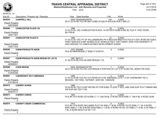 TRAVIS CENTRAL APPRAISAL DISTRICT
Abstract/Subdivison List - with Remarks and Properties 10/17/2016
Year: 2016 6:33:23AM
RPA4135 - A1
Lots AcresSub ID Description / Property Ids / Remarks Year Deed Number
S02634 CHAPPELL HILL 2005 000200400049TR 140 0.0000
0A 01 02 03 68; FILE #4-3821 SUBD 25.52A W WILSON SUR 2 ABS 27;
Parent Property
438230608
S02640 CHARLESTON PLACE I-B 1986 35 0.0000
01 02 03 04; VAC CHARLESTON PLACE 1-A 9275/915 SUBD 6.582 AC FILE # 1-4201 RCRD
85/178A-BParent Property
142011501
S02641 CHARLESTON PLACE II 1986 41 0.0000
01 02 03 04; VAC PT OF WILLIAMSBURG PH II 8622/378 6662/1910 FILE # 1-4201 RCRD 85/122B-C
FIRST SERVICE CORP SIGNED PLAT WHEN IN FACT THEY DIDN'T OWN THIS PROPERTY IT
WAS DEEDED TO JONES-HAYNES DEVELOPMENT 6/28/84Parent Property
142011323
S02646 CHEM-PRODUCTS ADDN 1972 59/0088 0 0.0000
FILE #2-4908;RESUB LT B(96/171)FOR 97;
Parent Property
0
S02647 CHEM-PRODUCTS ADDN RESUB OF LOT B 1997 96/0171 2 0.0000
01 02 03 04 68; FILE #2-4908 RESUB LT B;
Parent Property
249080501
S02648 CHEN RESUB 2005 000200400167TR 1 0.0000
0A 01 02 03 68; FILE #4-1204 RESUB A PORTION OF LOT 2 ST ELMO-TEL ADDN FOR 2005;
Parent Property
412040548
S02667 CHERNOSKY NO 5 AMENDED 1989 2 0.0000
01 02 03 04 68; FILE #2-1014 RCRD 87/141B; AMENDED LOTS 1-3 OF CHERNOSKY NO 5,
9642/264, 10017/854, 10276/627, 4297/160, 10469/236Parent Property
210140216
S02672 CHERRY ACRES 1988 2 0.0000
03 04 68 69; FILE 5-3367 RECRD 87/137B SUBD 13.22AC F KELL ABS 2548 SUR 79 & T INMAN ABS
435 SUR 555 7021/1106Parent Property
533670117
S02673 CHERRY CREEK 1965 0 0.0000
FILE #4-1415 RCRD 23/19,RSB LT 11,12&13A BL A RCRD 25/35,RSB LT 13&14 BL A RCRD 24/46
Parent Property
0
S02674 CHERRY CREEK COMMERCIAL 1972 0 0.0000
FILE #4-1316 RCRD 58/2,AMND PLAT OF RSB LT 1B BL A RCRD 75/107,RSB LT 1 BL A RCRD
60/81,RSB LT 1 BL B RCRD 64/62;RSB LT 1-B BL A RCRD 75/102 1ST RSB LT 1-A BL A OF RSB LT
1 BL A RCRD 66/22 FILE #4-1115Parent Property
0
Page 445 of 1831
 