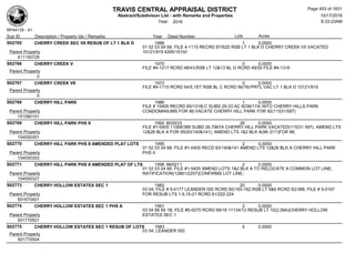 TRAVIS CENTRAL APPRAISAL DISTRICT
Abstract/Subdivison List - with Remarks and Properties 10/17/2016
Year: 2016 6:33:23AM
RPA4135 - A1
Lots AcresSub ID Description / Property Ids / Remarks Year Deed Number
S02765 CHERRY CREEK SEC VII RESUB OF LT 1 BLK D 1988 1 0.0000
01 02 03 04 68; FILE 4-1115 RECRD 87/62D RSB LT 1 BLK D CHERRY CREEK VII VACATED
10121/919 4295/1510//Parent Property
411150729
S02766 CHERRY CREEK V 1970 0 0.0000
FILE #4-1217 RCRD 48/43;RSB LT 12&13 BL G RCRD 49/55 FILE #4-1316
Parent Property
0
S02767 CHERRY CREEK VII 1972 0 0.0000
FILE #4-1115 RCRD 54/5,1ST RSB BL C RCRD 56/76//PRTL VAC LT 1 BLK D 10121/919
Parent Property
0
S02768 CHERRY HILL PARK 1986 1 0.0000
FILE # 15405 RECRD 85/131B-C SUBD 29.33 AC 8238/174/ INTO CHERRY HILLS PARK
CONDOMINIUMS FOR 86;VACATE CHERRY HILL PARK FOR 92(11531/597)Parent Property
151080101
S02769 CHERRY HILL PARK PHS II 1992 90/0033 26 0.0000
FILE #1-5405 11068/389 SUBD 26.7967A CHERRY HILL PARK VACATED(11531/ 597), AMEND LTS
12&26 BLK A FOR 95(93/140&141), AMEND LTS 1&2 BLK A(98 /211)FOR 98;Parent Property
154050301
S02770 CHERRY HILL PARK PHS II AMENDED PLAT LOTS 1995 2 0.0000
01 02 03 04 68; FILE #1-5405 RECD 93/140&141 AMEND LTS 12&26 BLK A CHERRY HILL PARK
PHS IIParent Property
154050303
S02771 CHERRY HILL PARK PHS II AMENDED PLAT OF LTS 1998 98/0211 2 0.0000
01 02 03 04 68; FILE #1-5405 AMEND LOTS 1&2 BLK A TO RELOCATE A COMMON LOT LINE;
RATIFICATION(12881/2257)CONFIRMS LOT LINE;Parent Property
154050327
S02773 CHERRY HOLLOW ESTATES SEC 1 1982 20 0.0000
03 04; FILE # 5-0177 LEANDER ISD RCRD 80/160-162,RSB LT 5&6 RCRD 82/388; FILE # 5-0167
FOR RESUB LTS 1,9,15-21 RCRD 81/222-224Parent Property
501670401
S02774 CHERRY HOLLOW ESTATES SEC 1 PHS A 1991 2 0.0000
03 04 68 69 1B; FILE #5-0070 RCRD 89/16 11134/12 RESUB LT 10(2.59A)CHERRY HOLLOW
ESTATES SEC 1Parent Property
501770501
S02775 CHERRY HOLLOW ESTATES SEC 1 RESUB OF LOTS 1983 5 0.0000
03 04; LEANDER ISD
Parent Property
501770504
Page 453 of 1831
 