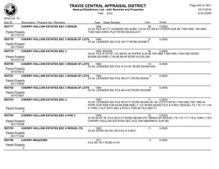 TRAVIS CENTRAL APPRAISAL DISTRICT
Abstract/Subdivison List - with Remarks and Properties 10/17/2016
Year: 2016 6:33:23AM
RPA4135 - A1
Lots AcresSub ID Description / Property Ids / Remarks Year Deed Number
S02777 CHERRY HOLLOW ESTATES SEC 2 RESUB 1982 48 0.0000
03 04; FILE 50177 LEANDER ISD SUBD 122.04 AC WILEY POPER SUR 96 7185/1859, 7001/865,
7185/1892 (ORIG PLAT RCRD 80/245-247)Parent Property
501770103
S02778 CHERRY HOLLOW ESTATES SEC 2 RESUB OF LOTS 1984 21 0.0000
03 04; LEANDER ISD FILE 50177 RCRD 83/94B-C
Parent Property
501770451
S02779 CHERRY HOLLOW ESTATES SEC 3 1982 80/0248 40 0.0000
03 04; FILE # 5-0167 123.387AC W POPER SUR 96 7001/865 7185/1859 7185/1892 RCRD
80/248-250,RSB LT 85,86,88-90 RCRD 81/225-226Parent Property
501670134
S02780 CHERRY HOLLOW ESTATES SEC 3 RESUB OF LOTS 1984 10 0.0000
03 04; LEANDER ISD FILE # 5-0167 RCRD 83/94D-95A
Parent Property
501670412
S02781 CHERRY HOLLOW ESTATES SEC 3 RESUB OF LOTS 1984 3 0.0000
03 04; LEANDER ISD FILE #5-0177 RCRD 83/64A
Parent Property
501770605
S02782 CHERRY HOLLOW ESTATES SEC 3 RESUB OF LOTS 1984 4 0.0000
03 04; LEANDER ISD FILE #5-0167 RCRD 83/205B
Parent Property
501670601
S02783 CHERRY HOLLOW ESTATES SEC 4 1983 11 0.0000
03 04; LEANDER ISD FILE #5-0177 RCRD 80/349-351 54 LOTS FOR 82 7185/1892 7001 /865 W
POPE SUR RSB FOR 83-84,RSB,RSB LT 121 RCRD 83/63D;FILE # 4-4621 RESUB LTS 115,117,118-
A THRU 118-F INTO SEC 4 PHS C FOR 90 FILE #50177Parent Property
0
S02784 CHERRY HOLLOW ESTATES SEC 4 PHS C 1990 22 0.0000
03 04 68 69 1B; FILE #5-0177 RCRD 88/268-270 10846/3165 RESUB LTS 115,117,118-A THRU 118-F
CHERRY HOLLOW ESTATES SEC 4(22.76A D&WRRCO SUR 96)Parent Property
501770408
S02785 CHERRY HOLLOW ESTATES SEC 4 RESUB LTS 1983 11 0.0000
03 04; RCRD 82/182-183,FILE # 4-2621
Parent Property
501771004
S02786 CHERRY MEADOWS 1971 0 0.0000
FILE #4-1817 RCRD 51/41
Parent Property
0
Page 454 of 1831
 