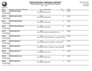 TRAVIS CENTRAL APPRAISAL DISTRICT
Abstract/Subdivison List - with Remarks and Properties 10/17/2016
Year: 2016 6:33:23AM
RPA4135 - A1
Lots AcresSub ID Description / Property Ids / Remarks Year Deed Number
S02789 CHERRY ROCK ADDN 1960 0 0.0000
FILE #1-1709 RCRD 10/42
Parent Property
0
S02790 CHERRYLAWN CENTER 1966 0 0.0000
FILE # 2-2124 RCRD 24/35
Parent Property
0
S02791 CHERRYLAWN RESUB 2 1965 0 0.0000
FILE #2-2122 RCRD 25/45
Parent Property
0
S02792 CHERRYLAWN RESUB NO 3 1967 0 0.0000
FILE #2-2124 RCRD 29/34
Parent Property
0
S02793 CHERRYLAWN SEC 1 1963 0 0.0000
FILE # 2-2122 RCRD 15/40,RSB RCRD 18/17
Parent Property
0
S02794 CHERRYLAWN SEC 2 1964 0 0.0000
FILE # 2-2122 RCRD 16/83,RSB LT 21&22 RCRD 18/78
Parent Property
0
S02795 CHERRYLAWN SEC 3 1964 0 0.0000
FILE # 2-2122 RCRD 17/61,RSB LT 1 RCRD 23/42
Parent Property
0
S02796 CHERRYLAWN SEC 4 1964 0 0.0000
FILE #2-2122 RCRD 17/52,RSB LT 1&2 RCRD 20/28
Parent Property
0
S02798 CHERRYLAWN SEC 5 1965 0 0.0000
FILE #2-2124 RCRD 19/44
Parent Property
0
S02799 CHERRYLAWN SEC 5-A 1968 0 0.0000
FILE #2-2124 RCRD 34/16
Parent Property
0
S02800 CHERRYLAWN SEC 6 1972 0 0.0000
FILE #2-2124 RCRD 55/10
Parent Property
0
Page 455 of 1831
 