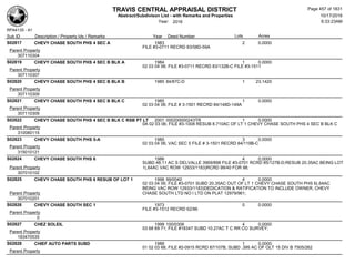 TRAVIS CENTRAL APPRAISAL DISTRICT
Abstract/Subdivison List - with Remarks and Properties 10/17/2016
Year: 2016 6:33:23AM
RPA4135 - A1
Lots AcresSub ID Description / Property Ids / Remarks Year Deed Number
S02817 CHEVY CHASE SOUTH PHS 4 SEC A 1983 2 0.0000
FILE #3-0711 RECRD 83/58D-59A
Parent Property
307110304
S02819 CHEVY CHASE SOUTH PHS 4 SEC B BLK A 1984 1 0.0000
02 03 04 06; FILE #3-0711 RECRD 83/132B-C FILE #3-1511
Parent Property
307110307
S02820 CHEVY CHASE SOUTH PHS 4 SEC B BLK B 1985 84/87C-D 1 23.1420
Parent Property
307110309
S02821 CHEVY CHASE SOUTH PHS 4 SEC B BLK C 1985 1 0.0000
02 03 04 06; FILE # 3-1501 RECRD 84/148D-149A
Parent Property
307110309
S02822 CHEVY CHASE SOUTH PHS 4 SEC B BLK C RSB PT LT 2001 000200000243TR 1 0.0000
0A 02 03 06; FILE #3-1008 RESUB 8.710AC OF LT 1 CHEVY CHASE SOUTH PHS 4 SEC B BLK C
Parent Property
310080115
S02823 CHEVY CHASE SOUTH PHS 5-A 1985 3 0.0000
02 03 04 06; VAC SEC 5 FILE # 3-1501 RECRD 84/119B-C
Parent Property
315010121
S02824 CHEVY CHASE SOUTH PHS 6 1986 4 0.0000
SUBD 48.11 AC S DELVALLE 3969/898 FILE #3-0701 RCRD 85/127B-D;RESUB 20.35AC BEING LOT
1(.64AC VAC ROW 12933/1183)RCRD 99/40 FOR 98;Parent Property
307010102
S02825 CHEVY CHASE SOUTH PHS 6 RESUB OF LOT 1 1998 99/0040 4 0.0000
02 03 04 06; FILE #3-0701 SUBD 20.35AC OUT OF LT 1 CHEVY CHASE SOUTH PHS 6(.64AC
BEING VAC ROW 12933/1183)DEDICATION & RATIFICATION TO INCLUDE OWNER, CHEVY
CHASE SOUTH LTD NO I LTD ON PLAT 12979/961;Parent Property
307010201
S02826 CHEVY CHASE SOUTH SEC 1 1973 0 0.0000
FILE #3-1512 RECRD 62/86
Parent Property
0
S02827 CHEZ SOLEIL 1999 100/0306 4 0.0000
03 68 69 71; FILE #18347 SUBD 10.27AC T C RR CO SURVEY;
Parent Property
183470535
S02828 CHIEF AUTO PARTS SUBD 1988 1 0.0000
01 02 03 68; FILE #2-0915 RCRD 87/107B, SUBD .395 AC OF OLT 15 DIV B 7505/262
Parent Property
Page 457 of 1831
 