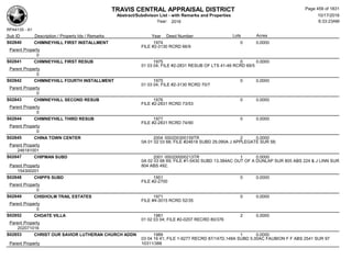 TRAVIS CENTRAL APPRAISAL DISTRICT
Abstract/Subdivison List - with Remarks and Properties 10/17/2016
Year: 2016 6:33:23AM
RPA4135 - A1
Lots AcresSub ID Description / Property Ids / Remarks Year Deed Number
S02840 CHIMNEYHILL FIRST INSTALLMENT 1974 0 0.0000
FILE #2-3130 RCRD 66/9
Parent Property
0
S02841 CHIMNEYHILL FIRST RESUB 1975 0 0.0000
01 03 04; FILE #2-2831 RESUB OF LTS 41-46 RCRD 69/5
Parent Property
0
S02842 CHIMNEYHILL FOURTH INSTALLMENT 1975 0 0.0000
01 03 04; FILE #2-3130 RCRD 70/7
Parent Property
0
S02843 CHIMNEYHILL SECOND RESUB 1976 0 0.0000
FILE #2-2831 RCRD 73/53
Parent Property
0
S02844 CHIMNEYHILL THIRD RESUB 1977 0 0.0000
FILE #2-2831 RCRD 74/90
Parent Property
0
S02845 CHINA TOWN CENTER 2004 000200300159TR 2 0.0000
0A 01 02 03 68; FILE #24618 SUBD 29.090A J APPLEGATE SUR 58;
Parent Property
246181001
S02847 CHIPMAN SUBD 2001 000200000213TR 1 0.0000
0A 02 03 68 69; FILE #1-5430 SUBD 13.384AC OUT OF A DUNLAP SUR 805 ABS 224 & J LINN SUR
804 ABS 492;Parent Property
154300201
S02848 CHIPPS SUBD 1951 0 0.0000
FILE #2-2700
Parent Property
0
S02849 CHISHOLM TRAIL ESTATES 1971 0 0.0000
FILE #4-3015 RCRD 52/35
Parent Property
0
S02852 CHOATE VILLA 1981 2 0.0000
01 02 03 04; FILE #2-0207 RECRD 80/376
Parent Property
202071016
S02853 CHRIST OUR SAVIOR LUTHERAN CHURCH ADDN 1989 1 0.0000
03 04 16 41; FILE 1-9277 RECRD 87/147D,148A SUBD 5.00AC FAUBION F F ABS 2541 SUR 97
10311/388Parent Property
Page 459 of 1831
 