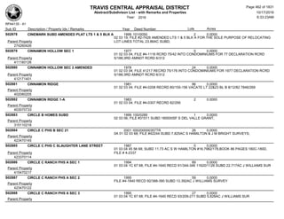 TRAVIS CENTRAL APPRAISAL DISTRICT
Abstract/Subdivison List - with Remarks and Properties 10/17/2016
Year: 2016 6:33:23AM
RPA4135 - A1
Lots AcresSub ID Description / Property Ids / Remarks Year Deed Number
S02878 CINEMARK SUBD AMENDED PLAT LTS 1 & 5 BLK A 1999 101/0050 2 0.0000
02 03 19; FILE #2-7426 AMENDED LTS 1 & 5 BLK A FOR THE SOLE PURPOSE OF RELOCATING
LOT LINES TOTAL 23.86AC SUBD;Parent Property
274260426
S02879 CINNAMON HOLLOW SEC 1 1977 0 0.0000
01 02 03 04; FILE #4-1116 RCRD 75/42 INTO CONDOMINIUMS FOR 77 DECLARATION RCRD
5/188;3RD AMNDT RCRD 6/312Parent Property
411160126
S02880 CINNAMON HOLLOW SEC 2 AMENDED 1978 24 0.0000
01 02 03 04; FILE 41217 RECRD 75/176 INTO CONDOMINIUMS FOR 1977 DECLARATION RCRD
5/188;3RD AMNDT RCRD 6/312Parent Property
412171401
S02881 CINNAMON RIDGE 1981 96 0.0000
01 02 03 04; FILE #4-0208 RECRD 80/155-156 VACATE LT 22&23 BL B 8/12/82 7846/269
Parent Property
402080205
S02882 CINNAMON RIDGE 1-A 1983 2 0.0000
01 02 03 04; FILE #4-0307 RECRD 82/295
Parent Property
403070733
S02883 CIRCLE B HOMES SUBD 1999 100/0289 1 0.0000
02 03 06; FILE #31511 SUBD 180000SF S DEL VALLE GRANT;
Parent Property
315110218
S02884 CIRCLE C PHS B SEC 21 2001 000200000357TR 26 0.0000
0A 01 02 03 68; FILE #42244 SUBD 7.825AC S HAMILTON & J M BRIGHT SURVEYS;
Parent Property
423470145
S02885 CIRCLE C PHS C SLAUGHTER LANE STREET 1987 0 0.0000
01 03 04 45 56 68; SUBD 11.73 AC S W HAMILTON #16,7982/178,BOOK 86 PAGES 180C-180D,
FILE # 4-2337Parent Property
423370114
S02886 CIRCLE C RANCH PHS A SEC 1 1994 89 0.0000
01 03 04 1C 67 68; FILE #4-1640 RECD 91/344-346 11620/1126 SUBD 22.717AC J WILLIAMS SUR
Parent Property
415470217
S02887 CIRCLE C RANCH PHS A SEC 2 1995 59 0.0000
FILE #4-1840 RECD 92/388-390 SUBD 13.392AC J WILLIAMS SURVEY
Parent Property
423470122
S02888 CIRCLE C RANCH PHS A SEC 3 1995 27 0.0000
01 03 04 1C 67 68; FILE #4-1640 RECD 93/209-211 SUBD 5.828AC J WILLIAMS SUR
Parent Property
Page 462 of 1831
 