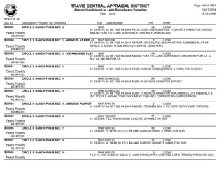 TRAVIS CENTRAL APPRAISAL DISTRICT
Abstract/Subdivison List - with Remarks and Properties 10/17/2016
Year: 2016 6:33:23AM
RPA4135 - A1
Lots AcresSub ID Description / Property Ids / Remarks Year Deed Number
S02898 CIRCLE C RANCH PHS B SEC 12 1995 49 0.0000
01 03 04 1C 6A 68; FILE #4-2644 RECD 93/267-269 SUBDIVIDE 17.241AC S HAMILTON SURVEY;
AMEND PLAT TO CORR SCRIVENER ERRORS FOR 96(94/266);Parent Property
423470103
S02899 CIRCLE C RANCH PHS B SEC 12 AMEND PLAT REPLAT 1997 96/0398 1 0.0000
01 03 04 1C 6A 68; FILE #4-2644 REPLAT(.372AC)LT 22 BLK AA OF THE AMENDED PLAT OF
CIRCLE C RANCH PHS B SEC 12(VACATED 12686/1457);Parent Property
426440119
S02900 CIRCLE C RANCH PHS B SEC 12 THE AMENDED PLAT 1996 49 0.0000
01 03 04 1C 6A 68; FILE #4-2644 AMEND PLAT TO CORR SCRIVENER ERRORS;REPLAT LT 22
BLK AA (96/398)FOR 97;Parent Property
424441608
S02901 CIRCLE C RANCH PHS B SEC 13 1995 81 0.0000
01 03 04 68 1C 6A; FILE #4-2644 RECD 93/86-88 SUBD 22.559AC S HAMILTON SURVEY
Parent Property
423470103
S02902 CIRCLE C RANCH PHS B SEC 14 1996 00094/0220 64 0.0000
01 03 04 1C 6A 68; FILE #4-2644 SUBD 20.967AC S HAMILTON SURVEY
Parent Property
423470103
S02903 CIRCLE C RANCH PHS B SEC 15 1996 00094/0223 58 0.0000
01 03 04 1C 6A 68; FILE #4-2644 SUBD 21.632AC S HAMILTON SUR;AMEND LOTS 65&66 BLK X
(97/ 173)FILE #42844;CORR DOCUMENT 12981/612 CORRS SCRIVENERS ERROR;Parent Property
423470103
S02904 CIRCLE C RANCH PHS B SEC 15 AMENDED PLAT OF 1997 97/0173 2 0.0000
01 03 04 1C 6A 68; FILE #4-2844 AMEND LTS 65&66 BLK X TO CORR SCRIVENOR ERRORS;
Parent Property
428440324
S02905 CIRCLE C RANCH PHS B SEC 16 2000 103/0061 77 0.0000
01 02 03 68; FILE #42640 SUBD 25.423AC S HAMILTON SUR;
Parent Property
431470135
S02906 CIRCLE C RANCH PHS B SEC 17 1998 99/0192 99 0.0000
01 03 04 68 1C 4E 56 6A; FILE #4-2440 SUBD 28.654AC S HAMILTON SUR;
Parent Property
431470135
S02907 CIRCLE C RANCH PHS B SEC 18 1997 97/0131 77 0.0000
01 03 04 1C 4E 56 6A 68; FILE #4-2440 SUBD 21.0908AC S HAMILTON SUR;
Parent Property
431470135
S02908 CIRCLE C RANCH PHS B SEC 19 1998 98/0371 2 0.0000
FILE #4-2438 SUBD 37.625AC S HAMILTON SURVEY;VACATED LOT 2 (TR2003272500)FOR 2004;
Parent Property
Page 464 of 1831
 