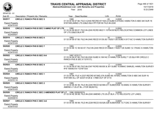 TRAVIS CENTRAL APPRAISAL DISTRICT
Abstract/Subdivison List - with Remarks and Properties 10/17/2016
Year: 2016 6:33:23AM
RPA4135 - A1
Lots AcresSub ID Description / Property Ids / Remarks Year Deed Number
S02917 CIRCLE C RANCH PHS B SEC 5 1989 22 0.0000
01 03 04 56 67 68; FILE 4-2440 RECRD 87/192C,D SUBD 6.5753AC HAMILTON S ABS 340 SUR 16
9197/385;AMND LTS 22&23 BLK PP FOR 90 FILE #4-2240Parent Property
423470103
S02918 CIRCLE C RANCH PHS B SEC 5 AMND PLAT OF LTS 1990 2 0.0000
01 03 04 56 68 67; FILE #4-2240 RCRD 88/211 10754/357&372 RELOCATING COMMON LOT LINES
OF LTS 22&23 BLK PPParent Property
422400501
S02919 CIRCLE C RANCH PHS B SEC 6 1993 18 0.0000
01 03 04 56 67 68; FILE #4-2440 RECD 91/35-36 11620/1126 SUBD 4.9171AC S HAMILTON SURVEY
Parent Property
423470103
S02920 CIRCLE C RANCH PHS B SEC 7 1993 48 0.0000
01 03 04 68 1C 56 6A 67; FILE #4-2440 RECD 91/39&40 11620/1126 SUBD 12.1763AC S HAMILTON
SURParent Property
423470103
S02922 CIRCLE C RANCH PHS B SEC 8-A 1997 97/0171 3 0.0000
01 03 04 56 67 68; FILE #4-2240 SUBD 9.1841AC S HAMILTON SUR(LT 125 BLK RR CIRCLE C
RANCH PHS B SEC 8 12751/7);Parent Property
422400405
S02923 CIRCLE C RANCH PHS B SEC 9 1992 1 0.0000
01 03 04 56 67 68; FILE #4-2347 RCRD 89/300 & 301 SUBD 16.698AC SAMUEL HAMILTON SURVEY
#16 10836/216 11278/1333Parent Property
423470103
S02924 CIRCLE C RANCH PHS C SEC 1 1987 1 0.0000
01 03 04 68; FILE 4-2337 RECRD 87/36D,37A SUBD 66.1918AC HAMILTON S ABS 340 SUR 16
9197/385 ALL OF 42337-0128 & 1.7868 OUT OF 0110Parent Property
423370110
S02925 CIRCLE C RANCH PHS C SEC 2 1995 47 0.0000
01 03 04 68 4E 56; FILE #4-2240 RECD 92/369-371 SUBDIVIDE 16.938AC S HAMILTON SURVEY;
AMEND LT 25-27 BL J FOR 96(95/74);Parent Property
423470103
S02926 CIRCLE C RANCH PHS C SEC 2 AMENDED PLAT OF LT 1996 00095/0074 2 0.0000
01 03 04 4E 56 68; FILE #4-2240 AMEND LTS 25-27 BLK J TO RELOCATE LOT LINES;
Parent Property
422400610
S02927 CIRCLE C RANCH PHS C SEC 3-A 1995 38 0.0000
01 03 04 4E 56 68; FILE #4-2238 RECD 93/326-328 SUBDIVIDE 13.712AC S HAMILTON SURVEY
Parent Property
423470103
Page 466 of 1831
 