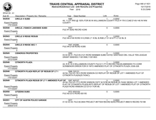 TRAVIS CENTRAL APPRAISAL DISTRICT
Abstract/Subdivison List - with Remarks and Properties 10/17/2016
Year: 2016 6:33:23AM
RPA4135 - A1
Lots AcresSub ID Description / Property Ids / Remarks Year Deed Number
S02939 CIRCLE H SUBD 1985 1 0.0000
44; 1 LOT ANX @ 100% FOR 85 IN WILLIAMSON COUNTY FILE # 17913 CAB E/145-146 IN WM
COUNTYParent Property
179130405
S02940 CIRCLE J RANCH LAKESIDE SUBD 1947 0 0.0000
FILE #1-8292 RECRD 4/246
Parent Property
0
S02943 CIRCLE S RIDGE RESUB 1971 0 0.0000
FILE #4-2109 RCRD 51/2,RSB LT 18 BL B,RSB LT 21 & N PT LT 22 BL B
Parent Property
0
S02944 CIRCLE S RIDGE SEC 1 1947 4/0285 0 0.0000
FILE #4-2109 RCRD 4/285
Parent Property
0
S02945 CISNEROS PROPERTIES 1992 2 0.0000
03 04 06 51; FILE #3-3121 RCRD 90/68&69 SUBD 5.67AC SANTIAGO DEL VALLE TEN LEAGUE
GRANT 9906/553,11301/808,11301/803Parent Property
331210304
S02946 CITINORTH PLAZA 1985 1 0.0000
44; R R I S D WILLIAMSON COUNTY FILE # 1-7713 RECRD F/64-65;AMENDED TO CORR
SCRIBENOR ERROR FOR 91 INTO AMENDED PLAT OF CITINORTH PLAZA J/326-328Parent Property
177130202
S02948 CITINORTH PLAZA REPLAT OF RESUB OF LT 1 1998 O/0131 2 0.0000
44 5A; FILE #1-7613 RCRD WMSON CO REPLAT OF RESUB OF LOT 1 AMENDED PLAT OF
CITINORTH PLAZA(25.743AC);Parent Property
176130201
S02949 CITINORTH PLAZA RESUB OF LT 1 AMENDED PLAT OF 1997 N/0107 2 0.0000
44 5A; FILE #1-7713 RCRD WMSON CNTY N/107&108 RESUB 25.743AC BEING LOT 1 AMENDED
PLAT OF CITINORTH PLAZA;INTO REPLAT OF RESUB OF LOT 1 AMENDED PLAT OF CITINORTH
PLAZA RCRD WMSON CO O/131 FOR 98;Parent Property
177130207
S02950 CITIZENS SUBD 1973 65/0100 0 0.0000
FILE #2-2313 RCRD 65/100
Parent Property
0
S02951 CITY OF AUSTIN POLICE GARAGE 1977 1 0.0000
01 02 03 04; FILE #2-0604 PROJECT #877004 RECRD 82/83,PROJECT #96010 RECRD 75/186
Parent Property
206041315
Page 468 of 1831
 