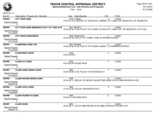 TRAVIS CENTRAL APPRAISAL DISTRICT
Abstract/Subdivison List - with Remarks and Properties 10/17/2016
Year: 2016 6:33:23AM
RPA4135 - A1
Lots AcresSub ID Description / Property Ids / Remarks Year Deed Number
S02952 CITY VIEW SUBD 1976 73/0055 0 0.0000
FILE #1-1513, RESUB LTS 1&2(75/372), AMEND LTS 1-A&2-A OF RESUB OF LTS 1&2(96/270);
Parent Property
0
S02953 CITY VIEW SUBD AMENDED PLAT LTS 1-A&2-A OF 1997 96/0270 1 0.0000
03 04 08 09 10 39; FILE #1-1513 SUBD 2.612AC(LTS 1-A&2-A OF THE RESUB OF LOTS 1&2);
Parent Property
115130502
S02954 CITY VIEW SUBDIVISION 1996 00094/0328 1 0.0000
03 04 08 39; FILE #1-1911 SUBD 1.24AC W SPARKS SURVEY
Parent Property
119110120
S02957 CLAIBORNE SUBD THE 1997 96/0098 2 0.0000
03 04 08 09 10 39; FILE #1-1519 SUBD 4.439AC T J CHAMBERS SURVEY;
Parent Property
115190308
S02958 CLAIRCREST ADDN 1949 0 0.0000
FILE #2-2515
Parent Property
0
S02960 CLARK A C SUBD 1972 0 0.0000
FILE #2-2915 RCRD 55/38
Parent Property
0
S02961 CLARK ANNE KERBY ADDN 1983 1 0.0000
03 04 08 09 10 39; FILE #1-1515 RCRD 82/311
Parent Property
115150433
S02962 CLARK BRANDI MARIE SUBD 1984 8 0.0000
03 04 08 11; REPLAT OF MOUNT BLUESTONE SUBD FILE #1-0909 RECRD 83/143D
Parent Property
109090106
S02964 CLARK OPAL SUBD 1982 2 0.0000
01 02 03 04; FILE #1-1306 RCRD 81/312
Parent Property
113060609
S02966 CLARK ROBERT B SUBD 1984 0 0.0000
FILE #1-1109 RCRD 84/7C
Parent Property
0
S02967 CLARK SUBD 1982 7 0.0000
03 04 08 11; FILE #1-0909 RECRD 81/22 2986/1078 6819/1158 6021/129
Parent Property
109090110
Page 469 of 1831
 