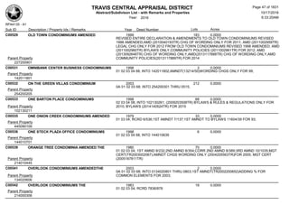 TRAVIS CENTRAL APPRAISAL DISTRICT
Abstract/Subdivison List - with Remarks and Properties 10/17/2016
Year: 2016 6:33:20AM
RPA4135 - A1
Lots AcresSub ID Description / Property Ids / Remarks Year Deed Number
C00529 OLD TOWN CONDOMINIUMS AMENDED 1999 183 0.0000
REVISED ENTIRE DECLARATION & AMENDMENTS TO OLD TOWN CONDOMINIUMS REVISED
1998 AMENDED;AMD (2010040193TR) CHG OF WORDING ONLY FOR 2011; AMD (2011002959TR)
LEGAL CHG ONLY FOR 2012 FROM OLD TOWN CONDOMINIUMS REVISED 1998 AMENDED; AMD
(2011002960TR) BYLAWS ONLY,COMMUNITY POLICIES (2011002961TR) FOR 2012; AMD
(2013092648TR) CHG OF WORDING ONLY,AMD(2013117888TR) CHG OF WORDING ONLY,AMD
COMMUNITY POLICIES(2013117889TR) FOR 2014Parent Property
227200901
C00531 OMNIBANK CENTER BUSINESS CONDOMINIUMS 1998 3 0.0000
01 02 03 04 68; INTO 142011802;AMNDT(13214/50)WORDING CHGS ONLY FOR 99;
Parent Property
142011801
C00532 ON THE GREEN VILLAS CONDOMINIUM 2003 212 0.0000
0A 01 02 03 68; INTO 254200301 THRU 0515;
Parent Property
254200205
C00533 ONE BARTON PLACE CONDOMINIUMS 1998 68 0.0000
02 03 04 08; INTO 102130261; (2009203508TR) BYLAWS & RULES & REGULATIONS ONLY FOR
2010; BYLAWS (2014140524TR) FOR 2015Parent Property
102130211
C00535 ONE ONION CREEK CONDOMINIUMS AMENDED 1979 33 0.0000
01 03 04; RCRD 6/536;1ST AMNDT 7/137;1ST AMNDT TO BYLAWS 11604/39 FOR 93;
Parent Property
445090109
C00536 ONE STECK PLAZA OFFICE CONDOMINIUMS 1998 6 0.0000
01 02 03 04 68; INTO 144010639
Parent Property
144010701
C00539 ORANGE TREE CONDOMINIA AMENDED THE 1980 70 0.0000
01 02 03 04; 1ST AMND 8/232;2ND AMND 8/354;CORR 2ND AMND 8/389;3RD AMND 10/1035;MGT
CERT(TR2003002067);AMNDT CHGS WORDING ONLY (2004205563TR)FOR 2005; MGT CERT
(2005187811TR)Parent Property
214010445
C00541 OVERLOOK CONDOMINIUMS AMENDEDTHE 2003 2 0.0000
0A 01 02 03 68; INTO 0134020801 THRU 0803;1ST AMNDT(TR2002200652)ADDING % FOR
COMMON ELEMENTS FOR 2003;Parent Property
134020606
C00542 OVERLOOK CONDOMINIUMS THE 1983 18 0.0000
01 02 03 04; RCRD 7836/876
Parent Property
214000306
Page 47 of 1831
 