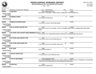 TRAVIS CENTRAL APPRAISAL DISTRICT
Abstract/Subdivison List - with Remarks and Properties 10/17/2016
Year: 2016 6:33:23AM
RPA4135 - A1
Lots AcresSub ID Description / Property Ids / Remarks Year Deed Number
S02985 CLEAR VIEW 2004 000200300170TR 2 0.0000
0A 03 06 51; FILE #34811 SUBD 5.007A J PRIESTLEY SUR 505 ABS 532;
Parent Property
348110248
S02986 CLEARFIELD ADDN 1973 0 0.0000
FILE #2-3910 RCRD 62/40
Parent Property
0
S02989 CLEMENTS-STENGER ADDN 1981 1 0.0000
01 02 03 04; FILE #2-1709 RCRD 80/398
Parent Property
217090433
S02993 CLIFF OF GHOST CANYON THE 1982 1 0.0000
03 04 09 10; FILE #1-1513 SUBD 1.06 AC W SPARKS ABS 21 SUR 1 586/483 6823/1089 RCRD
80/321Parent Property
115130601
S02994 CLIFF OVER LAKE AUSTIN II SUBD AMENDED PLAT LT 1986 2 0.0000
01 02 03 04; FILE 13309 RECRD 86/38-A REDUB LTS 8-9 BLK B 9221/786 9233/13
Parent Property
133091452
S02995 CLIFF OVER LAKE AUSTIN II THE 1981 0 0.0000
01 02 03 04; FILE #1-3410 RCRD 80/33-34
Parent Property
134100701
S02996 CLIFF OVER LAKE AUSTIN THE 1980 82 0.0000
01 02 03 04; FILE #1-3410 RCRD 78/332-333
Parent Property
134100601
S02997 CLIFF VIEW 1956 0 0.0000
FILE #5-5403 RCRD 7/?
Parent Property
0
S02999 CLIFFS OF AUSTIN THE 1985 1 0.0000
01 03 04; FILE #1-2707 RCRD 84/144A
Parent Property
127070208
S03000 CLIFFS OF WESTRIDGE 2005 000200400019TR 1 0.0000
FILE #1-0209 RESUB 1.344A H P HILL SUR 21 ABS 14 & PART OF LOT 7 STENGER A D ADDN SEC
3;VACATED INTO BARRONS BLUFF(2007065879TR)FOR 2008Parent Property
102090136
S03002 CLOVER HILL 1979 0 0.0000
FILE #4-4707 RCRD 78/73
Parent Property
Page 471 of 1831
 