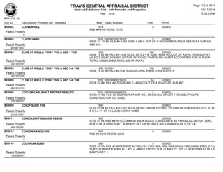 TRAVIS CENTRAL APPRAISAL DISTRICT
Abstract/Subdivison List - with Remarks and Properties 10/17/2016
Year: 2016 6:33:23AM
RPA4135 - A1
Lots AcresSub ID Description / Property Ids / Remarks Year Deed Number
S03002 CLOVER HILL 1979 0 0.0000
FILE #4-4707 RCRD 78/73
Parent Property
0
S03003 CLOYD LAND 2003 000200200125TR 5 0.0000
0A 01 03 1C 68; FILE #4-1260 SUBD 4.881A OUT OF G HEISSNER SUR 525 ABS 403 & SUR 524
ABS 404;Parent Property
415671067
S03004 CLUB AT WELLS POINT PHS A SEC 1 THE 1995 198 0.0000
03 04 19 89 9B; FILE #2-7033 RECD 93/112-114 SUBD 66.821AC OUT OF A WALTERS SURVEY
(ALSO 2.250AC COMING OUT OF 267310122,THAT SUBD HASNT ACCOUNTED FOR IN THEIR
TOTAL SUBDIVIDED ACREAGE ON PLAT);Parent Property
267310122
S03005 CLUB AT WELLS POINT PHS A SEC 3-A THE 1998 99/0091 100 0.0000
03 04 19 20 9B; FILE #27036 SUBD 26.65AC A WALTERS SURVEY;
Parent Property
267310116
S03006 CLUB AT WELLS POINT PHS A SEC 3-B THE 2000 000199900236TR 54 0.0000
03 19 20 9B; FILE #2-7033 SUBD 13.450AC OUT OF A WALTERS SUR #67;
Parent Property
267310116
S03008 CO-COM CABLE/HCT PROPERTIES LTD 2001 000200000366TR 2 0.0000
0A 03 19 9B; FILE #2-7826 REPLAT 9.971AC - BEING ALL OF LOT 1 HENSEL PHELPS
CONSTRUCTION CO SUBD;Parent Property
278260202
S03009 CO-OP SUBD THE 1990 1 0.0000
01 02 03 04 68; FILE # 2-1201;RECD 88/345;159/206,1791/457,3172/882 RESUBDIVIDE LOTS 35,36
& N 5.5 FT OF 34 LOUIS HORST SUBDParent Property
212010501
S03011 COACHLIGHT SQUARE RESUB 1983 1 0.0000
01 02 03 04; FILE #4-0610,COMMON AREA ADDED LEAVE UNITS AS PARCELED,SET UP .80AC
FOR C OF A LESS SQ FT ALREADY SET UP IN UNITS BAL CHARGED AS % OF CAParent Property
406100301
S03012 COACHMAN SQUARE 1974 0 0.0000
FILE #4-0610 RECRD 62/44
Parent Property
0
S03016 COCHRUM SUBD 1990 5 0.0000
03 04 57 5A; FILE #1-6209 RCRD 88/152&153 3146/1988,1992,1996,2008(5.538A) 4420/ 2330(.921A)
SUBD ;SUBDIVIDE 6.459 AC ;.921 A JAMES TWEED SUR 31 AND PT LOT J-5 NORTHWEST HILLS
RANCH SEC 1Parent Property
162090914
Page 472 of 1831
 