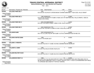 TRAVIS CENTRAL APPRAISAL DISTRICT
Abstract/Subdivison List - with Remarks and Properties 10/17/2016
Year: 2016 6:33:23AM
RPA4135 - A1
Lots AcresSub ID Description / Property Ids / Remarks Year Deed Number
S03046 COLLEGE PARK SEC 1 1991 1 0.0000
02 03 04 06; FILE #3-0713 RCRD 88/358 7724/998 SUBDIVIDE 1.153A S DEL VALLE GRANT
Parent Property
307130202
S03047 COLLEGE PARK SEC 3 1996 00095/0276 1 0.0000
02 03 04 06; FILE #03-0713 SUBD 5.182AC OUT OF SANTIAGO DEL VALLE GRANT(-.182AC &
-.002AC INTO ROW);Parent Property
307130801
S03048 COLLEGE PARK SEC 4 2000 000199900368TR 1 0.0000
02 03 06; FILE #30514 SUBD 7.268AC S DEL VALLE SURVEY;
Parent Property
305140404
S03049 COLLEGE PARK SEC 5 2002 000200100117TR 1 0.0000
0A 02 03 06; FILE #30713 SUBD 9.312AC S DELVALLE ABS 24
Parent Property
307130202
S03052 COLLINGS SUBD 2005 000200400221TR 1 0.0000
0A 01 03 1C 2J 68; FILE #4-1567 SUBD 13.077A E HARRISON SUR 59 ABS 379;
Parent Property
415670303
S03053 COLLINS & BATES SUBD 1968 0 0.0000
FILE #1-1723 RCRD 32/21
Parent Property
0
S03055 COLLINS C I HEIGHTS 1982 4 0.0000
03 04 06; FILE #3-3111 SUBD 16.616AC 5256/866 RECRD 80/296-297
Parent Property
331110306
S03057 COLLINS R L SUBD 1980 1 0.0000
01 03 04; FILE #4-2210 RCRD 79/272-273
Parent Property
422100401
S03058 COLLINS WALTER PLACE 1982 2 0.0000
03 04 06; FILE #3-3111 SUBD 29.221AC 5256/876 RECRD 80/315-316
Parent Property
331110305
S03059 COLLINWOOD WEST I-A 1988 14 0.0000
01 03 04 57 68; FILE #2-4526 RCRD 87/110D&111A 8168/264(4.784A) 9461/796(.304A) VAC CC
46/146(.303A) SUBDIVIDE 5.391A J O RICE; VACATE LOTS 1-13 BLK A & WANDERING WAY BACK
TO ACREAGE SEE 245261417 FOR 93(11259/593)Parent Property
242210310
Page 475 of 1831
 