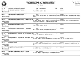 TRAVIS CENTRAL APPRAISAL DISTRICT
Abstract/Subdivison List - with Remarks and Properties 10/17/2016
Year: 2016 6:33:23AM
RPA4135 - A1
Lots AcresSub ID Description / Property Ids / Remarks Year Deed Number
S03112 COLORADO HILLS ESTATES SEC 4 1969 0 0.0000
FILE #3-0506 RECRD 42/20
Parent Property
0
S03113 COLORADO HILLS ESTATES SEC 5 1970 0 0.0000
FILE #3-0407 RECRD 48/51,1ST RSB RECRD 50/3,2ND RSB RECRD 56/72 AMENDED PLAT RCRD
49/43Parent Property
0
S03114 COLORADO HILLS ESTATES SEC 5 AMND PLT LTS 1985 2 0.0000
01 02 03 04; OUT OF LT 11-B & 11-C FIRST RESUB OF COLORADO HILLS EST SEC 5 8262/260
7627/319 8361/949 FILE # 3-0407 RECRD 84/116BParent Property
304070704
S03115 COLORADO HILLS ESTATES SEC 6 1972 0 0.0000
FILE #3-0506 RECRD 56/100
Parent Property
0
S03116 COLORADO HILLS ESTATES SEC 7 AMENDED 1972 0 0.0000
FILE #3-0506 RECRD 60/100,RSB RECRD 55/72
Parent Property
0
S03120 COLORADO RIVER RANCHETTES UNIT 2 AMND PLAT 1985 2 0.0000
6744/115 FILE # 3-1679 RECRD 84/194A
Parent Property
316790127
S03121 COLORADO RIVER RANCHETTES UNIT 2 RSB PT LT 2002 000200100331TR 1 0.0000
0A 03 06 51; FILE #31677 RESUB PT OF LOT 167 & 169 & ALL OF LOT 168(1.308AC);
Parent Property
316770302
S03123 COLUMBIA OAKS 1982 81/0041 0 0.0000
03 04 02; FILE #1-6403 SUBD 21.64A J D GOODE SUR 6637/2172, RESUB LT 2 BL B(97/ 108)FOR
97;Parent Property
164030601
S03124 COLUMBIA OAKS AMENDED 1981 1982 14 0.0000
02 03 04; FILE #1-6403 RECRD 81/335
Parent Property
164030518
S03125 COLUMBIA OAKS RESUB OF LOT 2 BLK B 1997 97/0108 2 0.0000
02 03 04 5A; FILE #1-6403 RESUB LT 2 BLK B(2.871AC)
Parent Property
164030543
Page 480 of 1831
 
